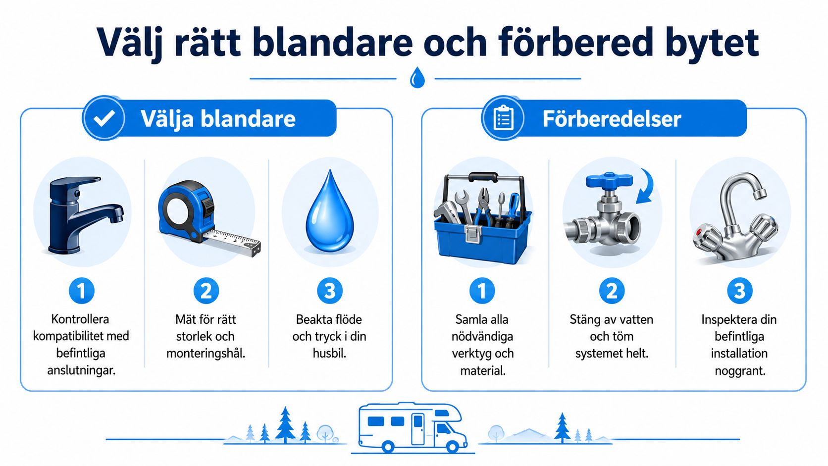 Illustration av processen för att välja och förbereda byte av blandare i en husbil steg för steg.
