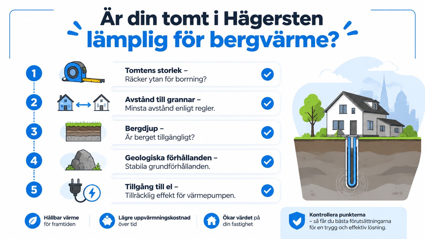 En infografik som visar fem viktiga faktorer för att avgöra om din tomt passar för bergvärme i Hägersten.