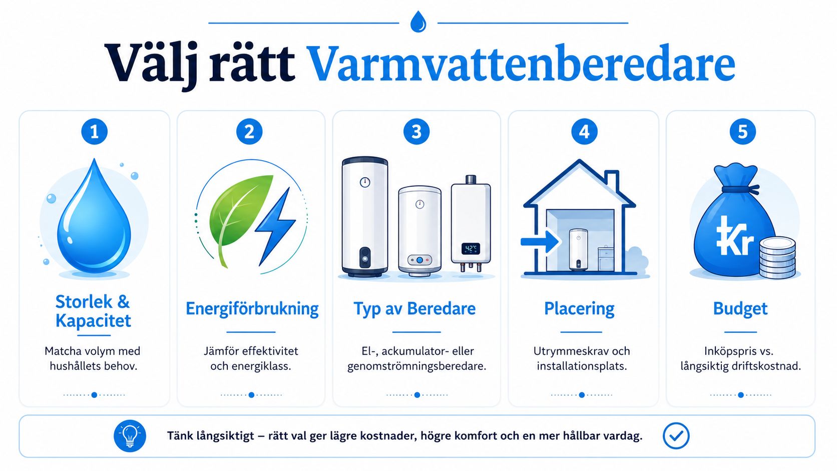 Infografik som visar fem viktiga faktorer att överväga vid val av en ny varmvattenberedare till hemmet.