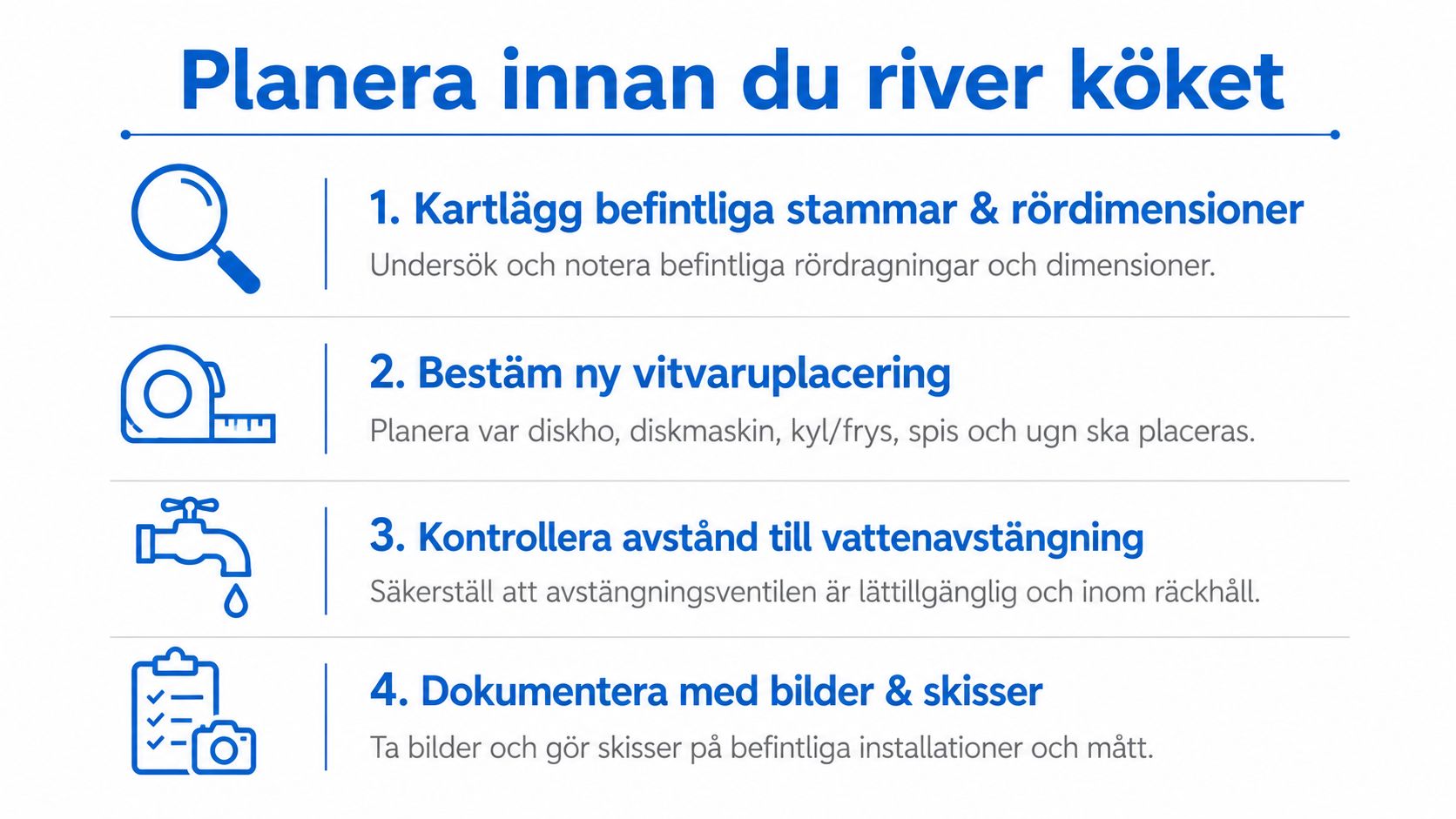 En checklista med fyra punkter för planering av köksrenovering, fokus på rördragning, vitvaror och dokumentation.