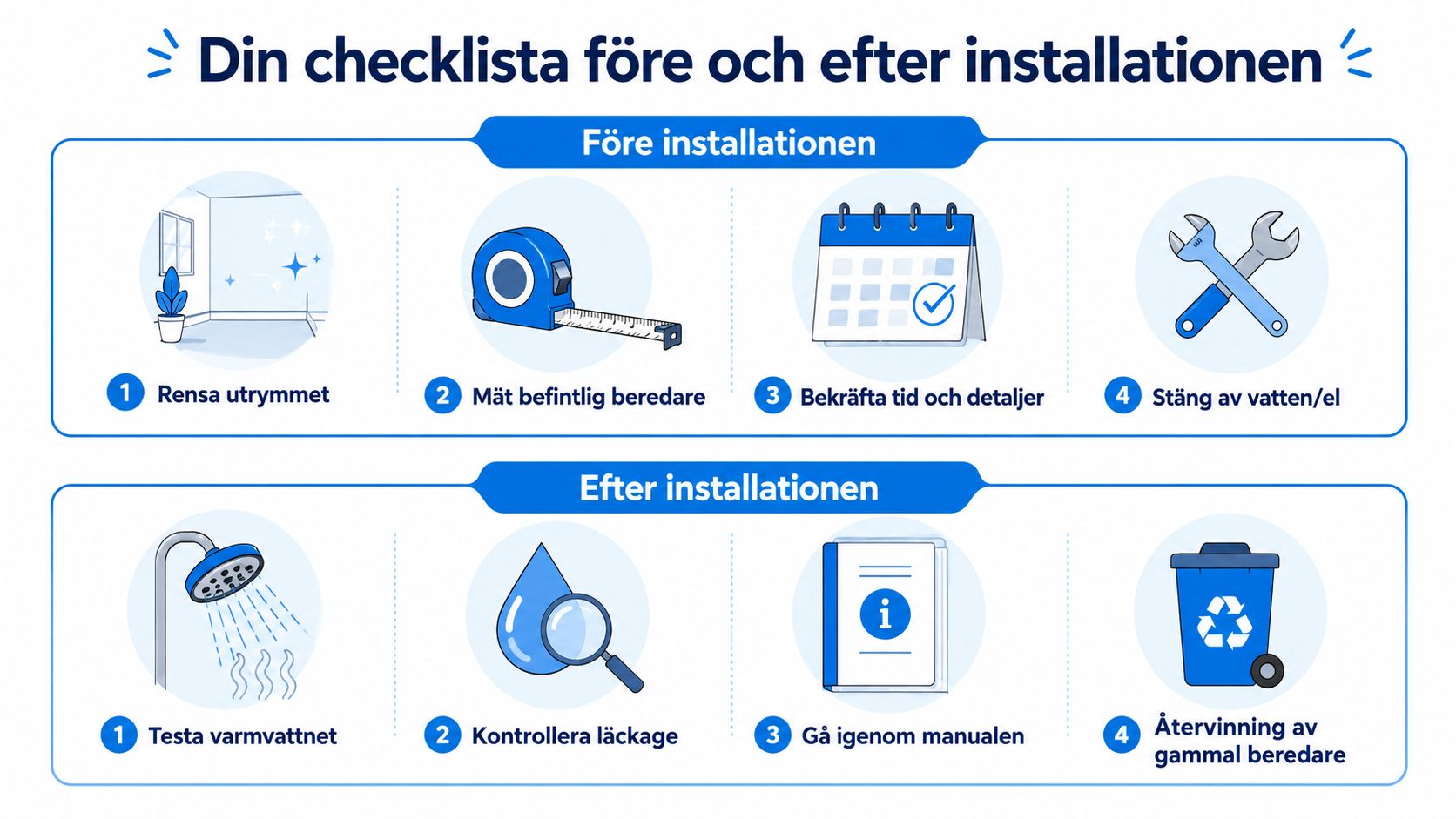 En checklista med tydliga instruktioner för förberedelse och efterkontroll vid byte av en varmvattenberedare.