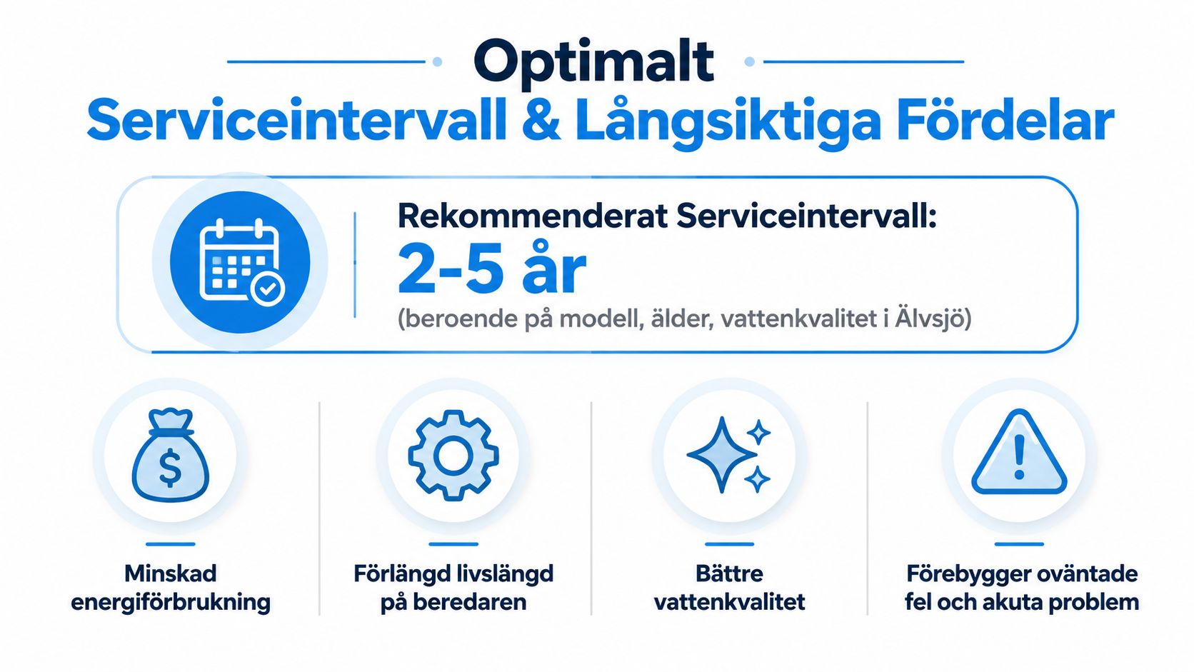 En infografik som visar rekommenderat serviceintervall på 2-5 år för varmvattenberedare samt fördelarna med regelbundet underhåll.