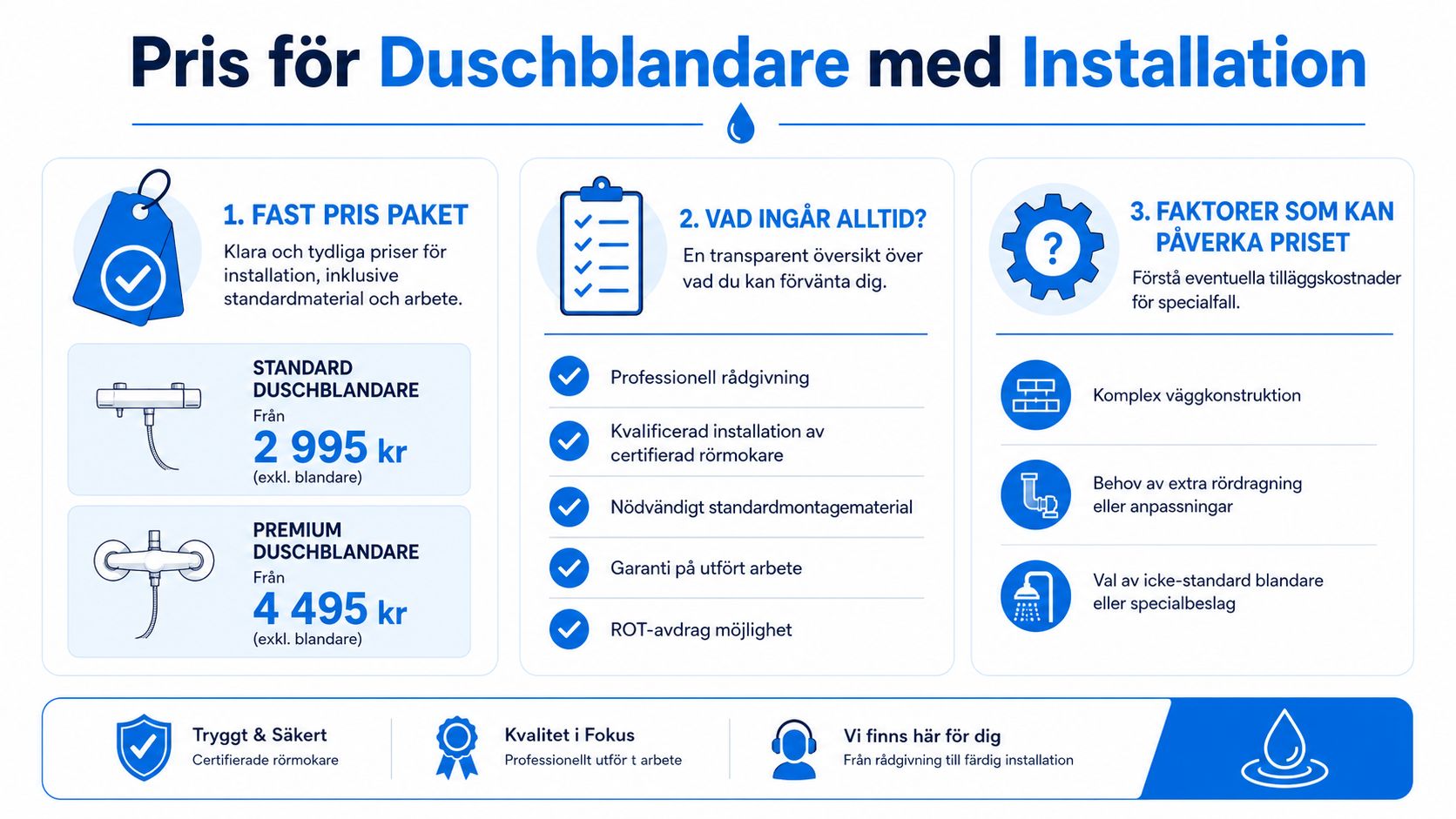 En infografik som visar priser och information för installation av duschblandare utförd av certifierade rörmokare.