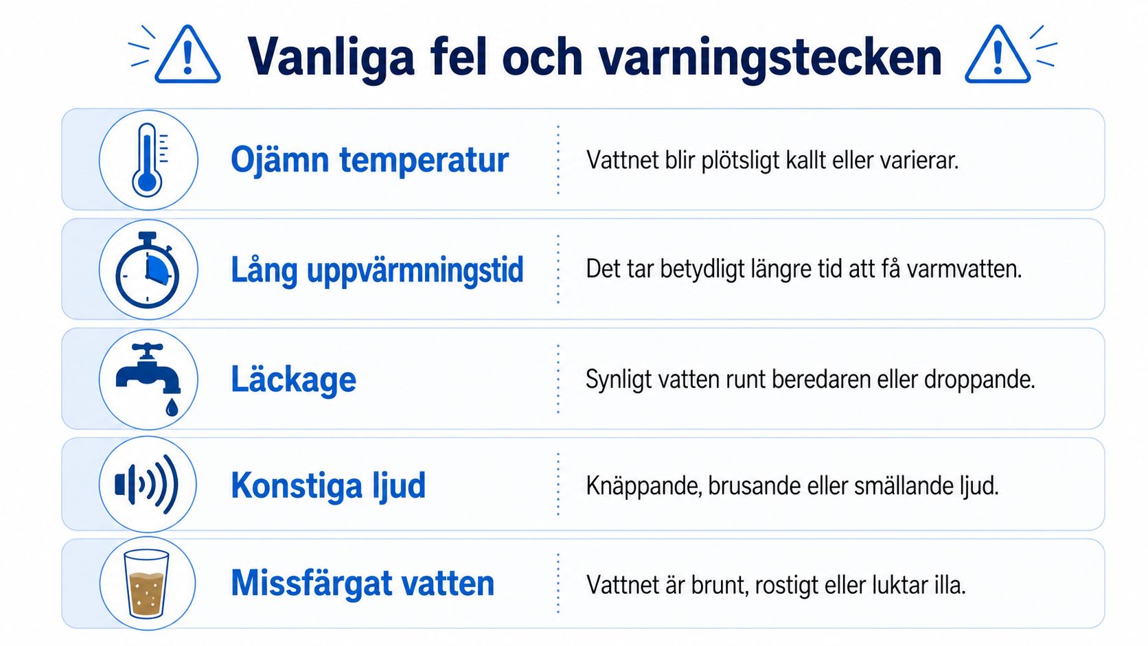 Informationsgrafik som visar vanliga fel och varningssignaler för en varmvattenberedare, såsom läckage, missfärgat vatten och ojämna temperaturer.