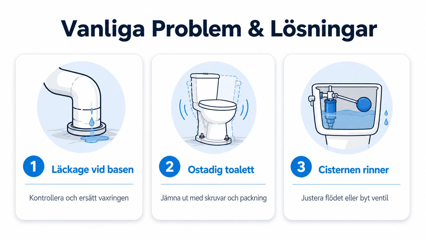 En infografik som visar tre vanliga problem med toaletter och hur man kan lösa dessa problem effektivt.
