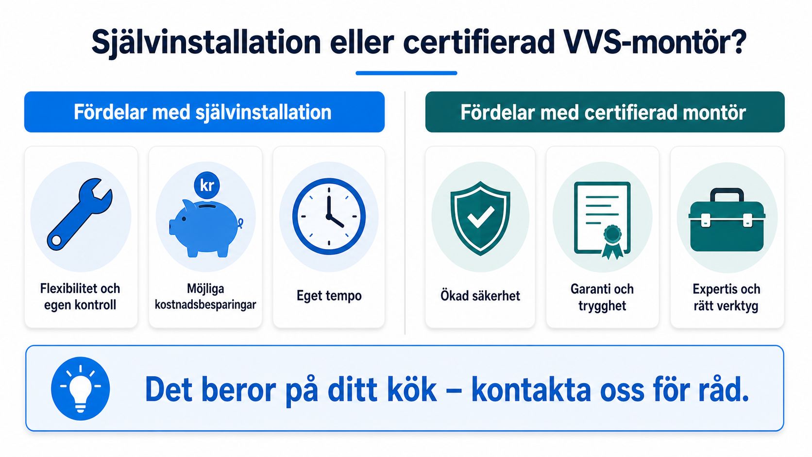 En jämförelse mellan att installera diskmaskin själv eller anlita en certifierad VVS-montör för ökad trygghet och expertis.