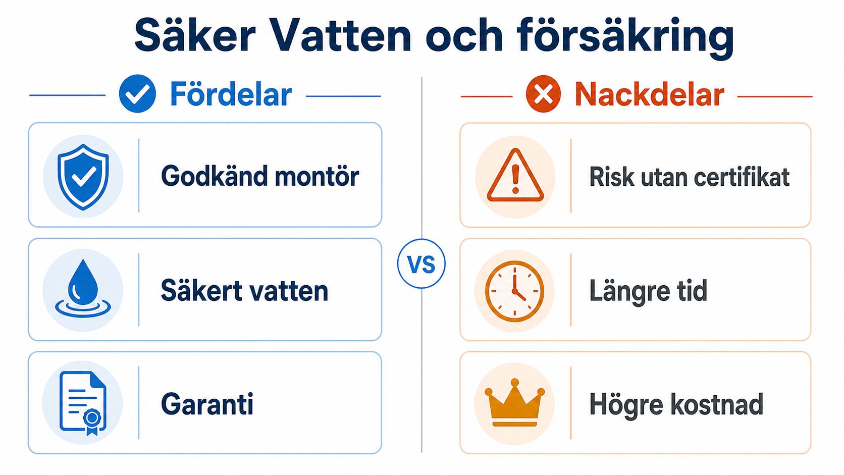Jämförelse mellan fördelar och nackdelar med Säker Vatten-installationer för försäkringsärenden och hållbarhet i hemmet.
