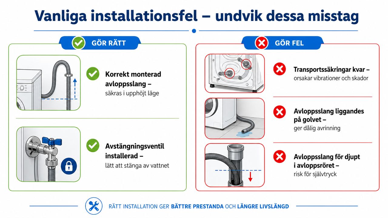 En instruktionsbild som visar rätt och fel sätt att installera en tvättmaskin för att undvika vanliga misstag.