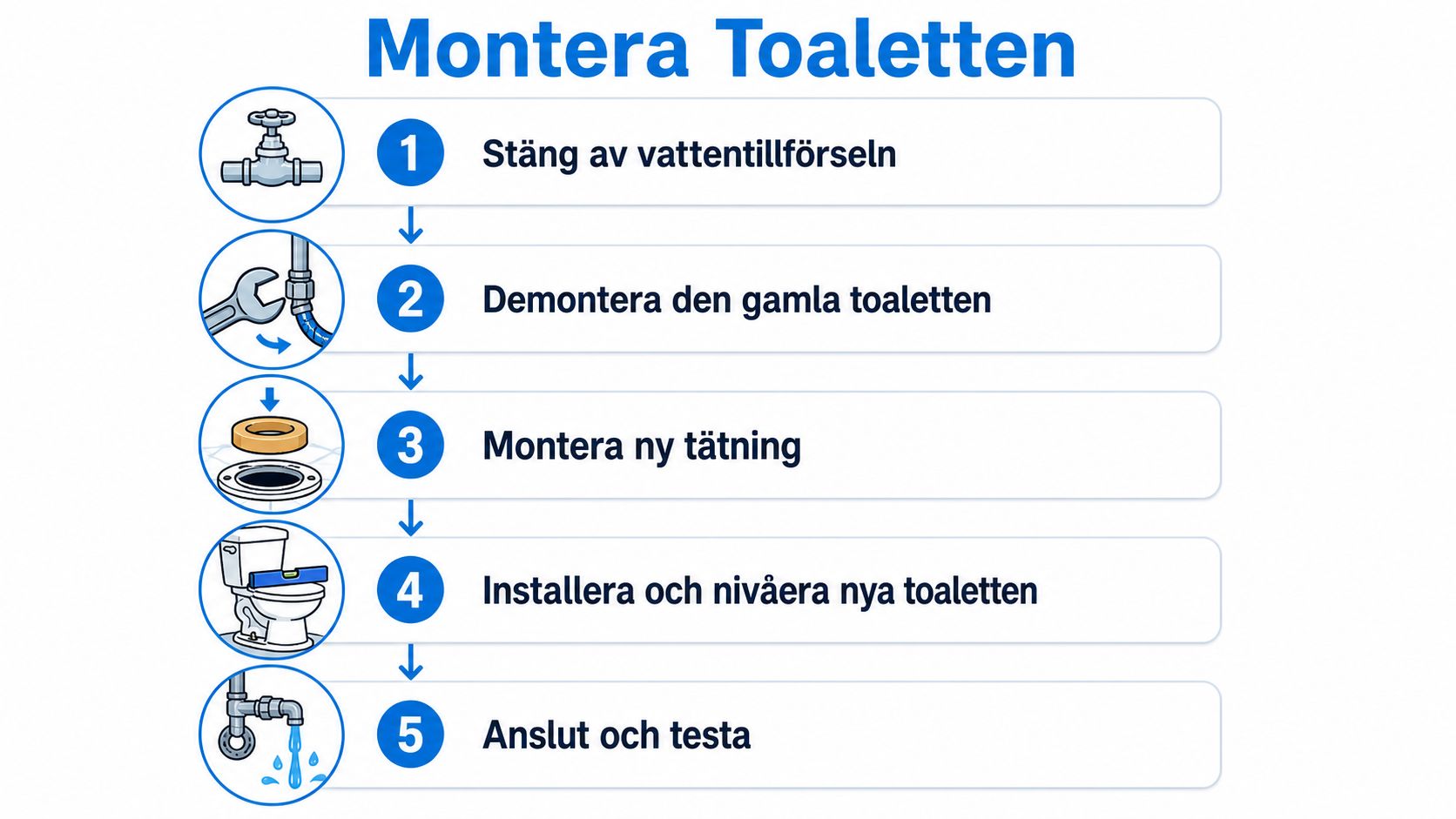 En steg-för-steg-guide i fem punkter för hur man monterar en ny toalett i ett badrum.