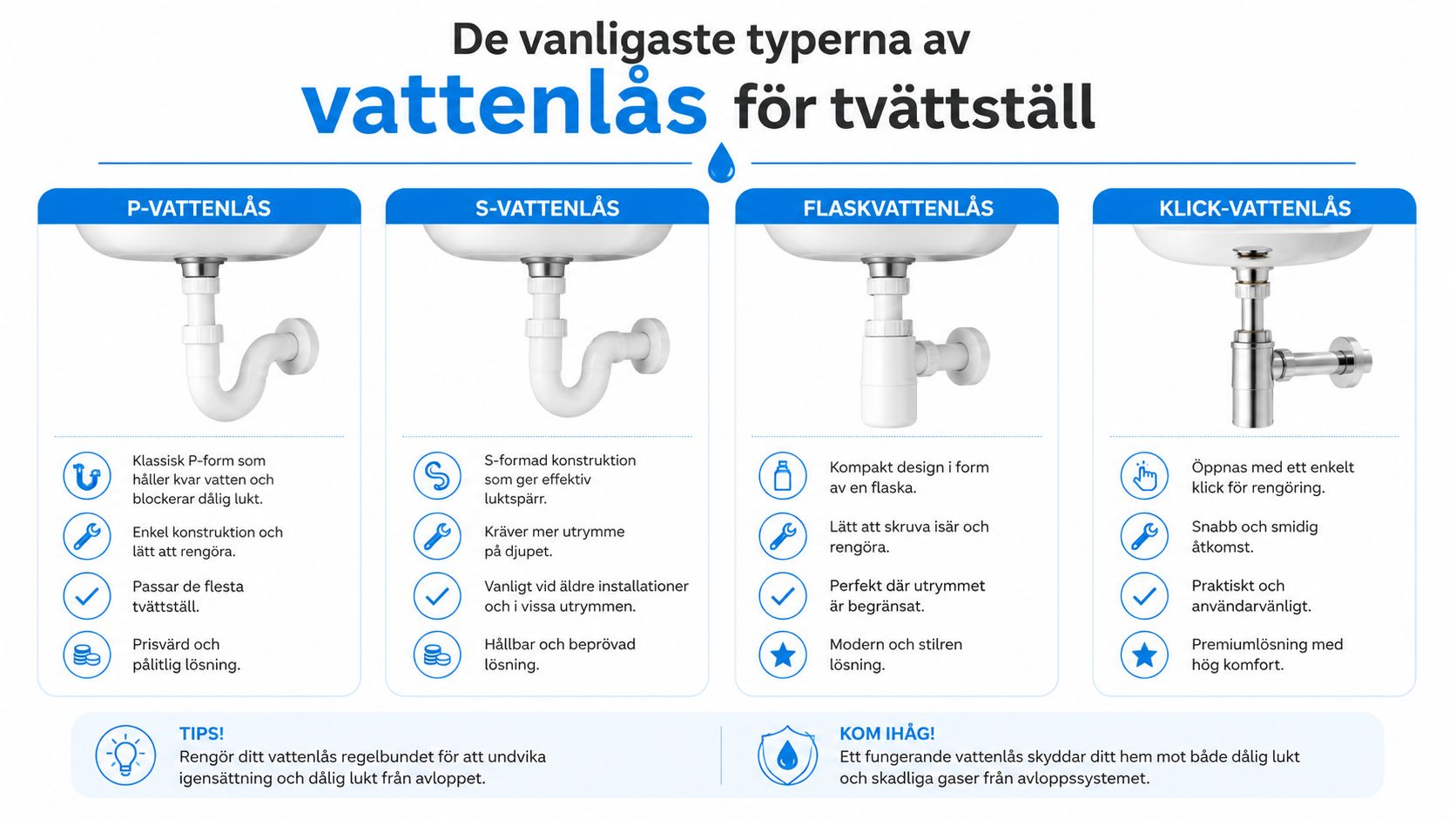 En jämförelse mellan de vanligaste typerna av vattenlås för tvättställ, inklusive P-vattenlås, S-vattenlås, flaskvattenlås och klickvattenlås.