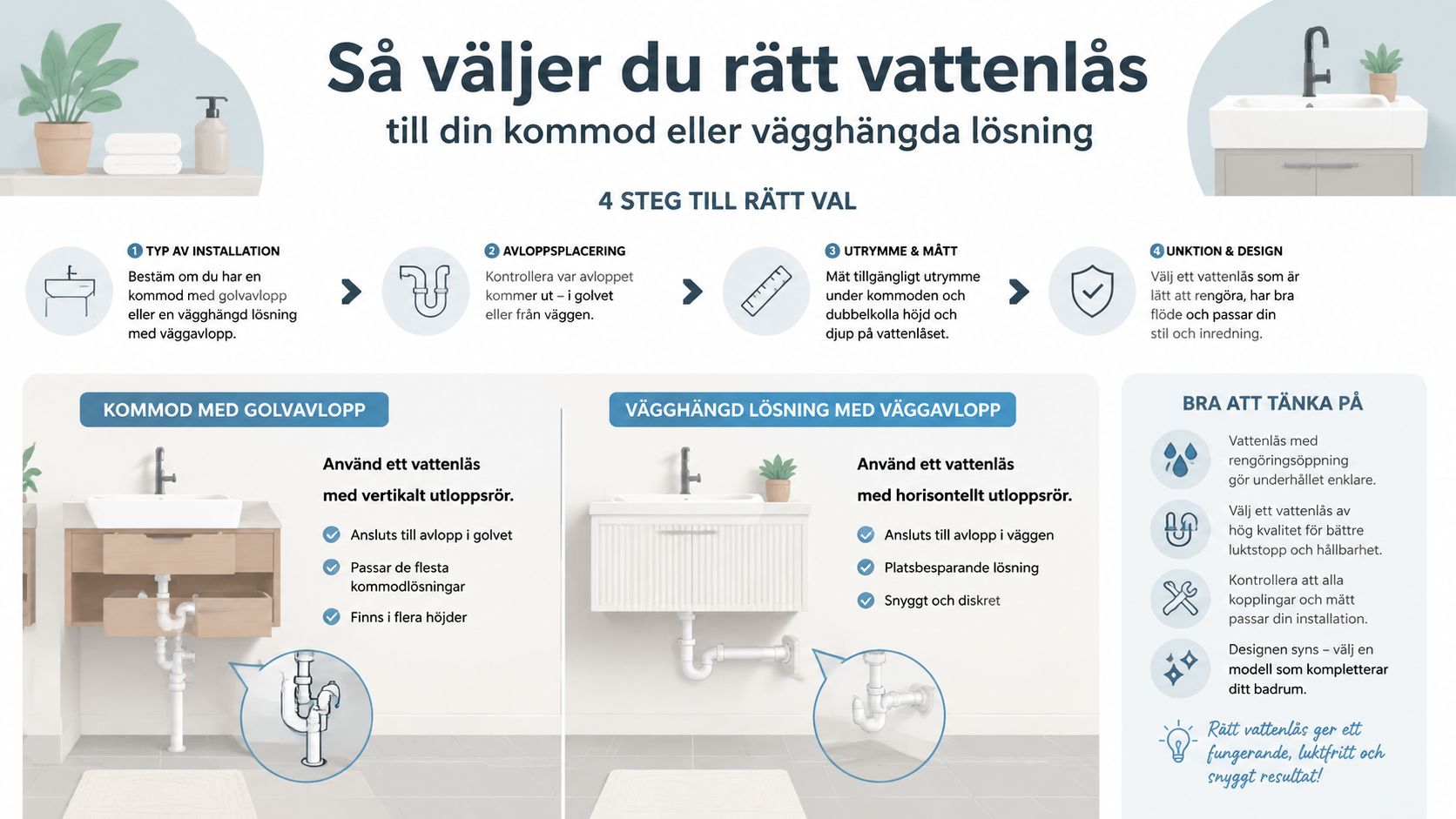 En guide som visar hur man väljer rätt vattenlås för sitt tvättställ, med fokus på golv- eller väggavlopp.