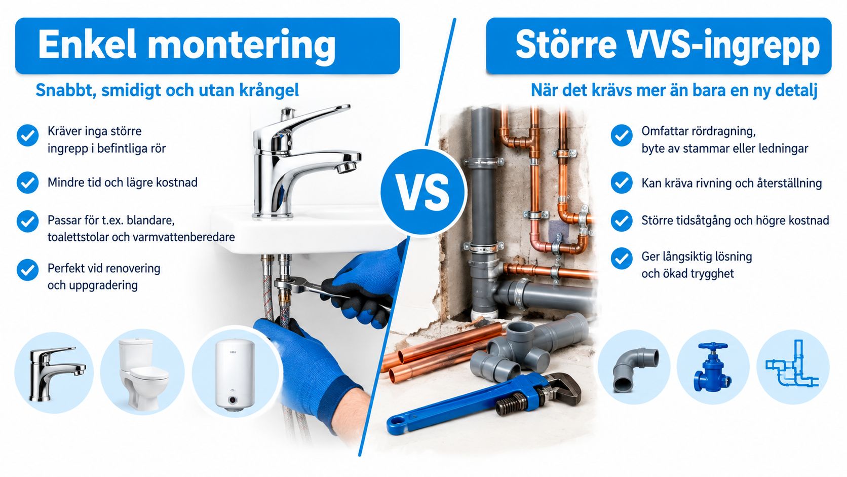 Jämförelse mellan enkel installation av badrumsutrustning och omfattande VVS-renoveringsarbete i ett hem.