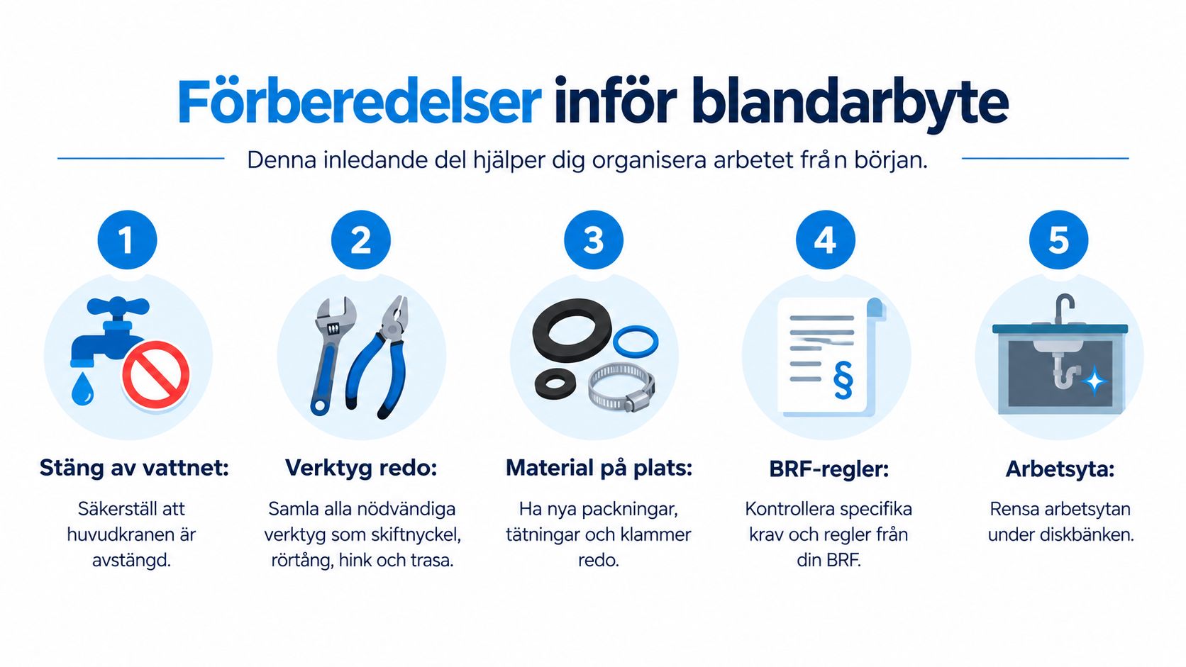 En infografik som visar fem viktiga förberedelser innan man påbörjar ett byte av köksblandare hemma.