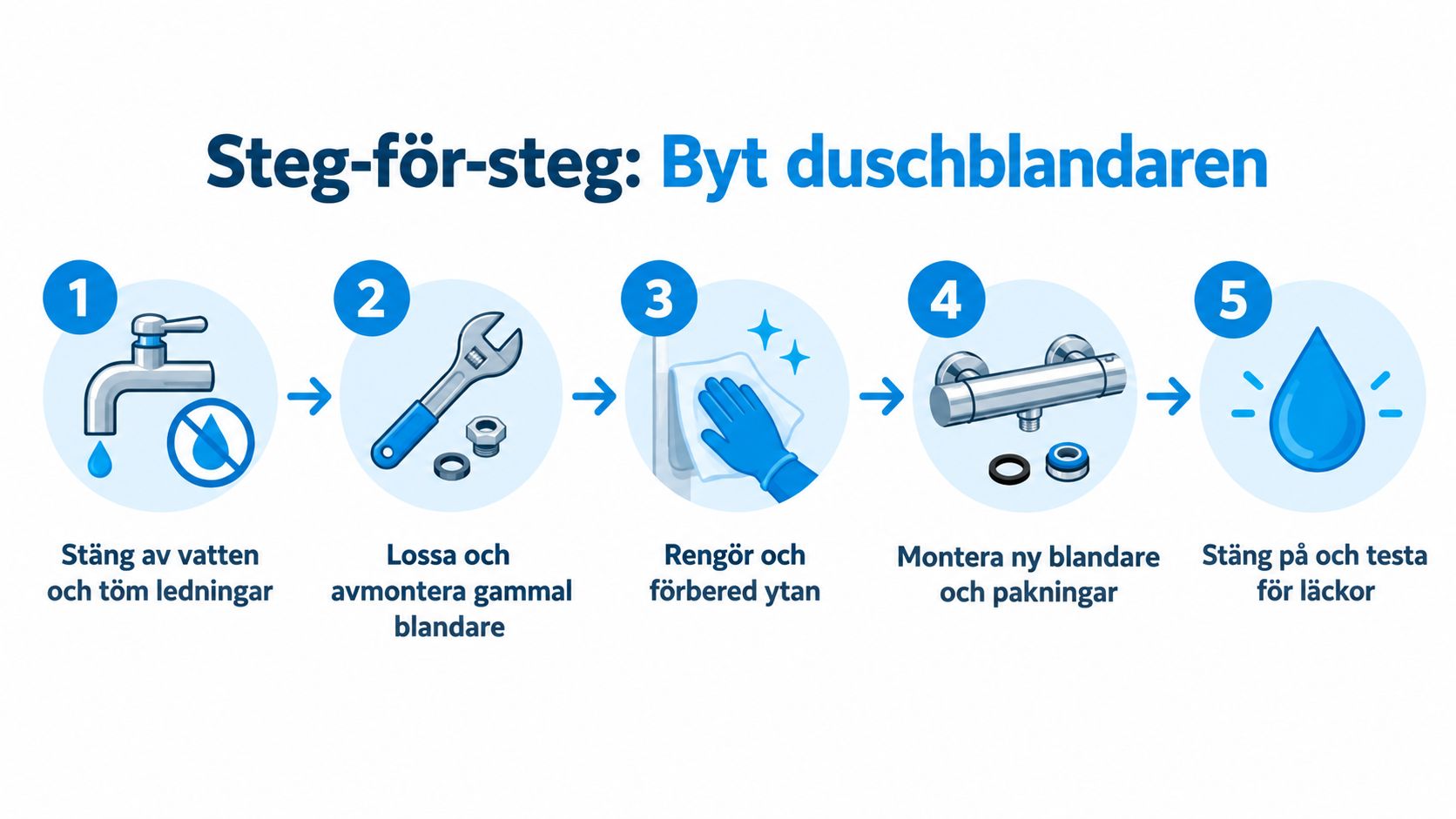 En steg-för-steg-guide som visar hur man byter en duschblandare i badrummet med fem enkla instruktioner.