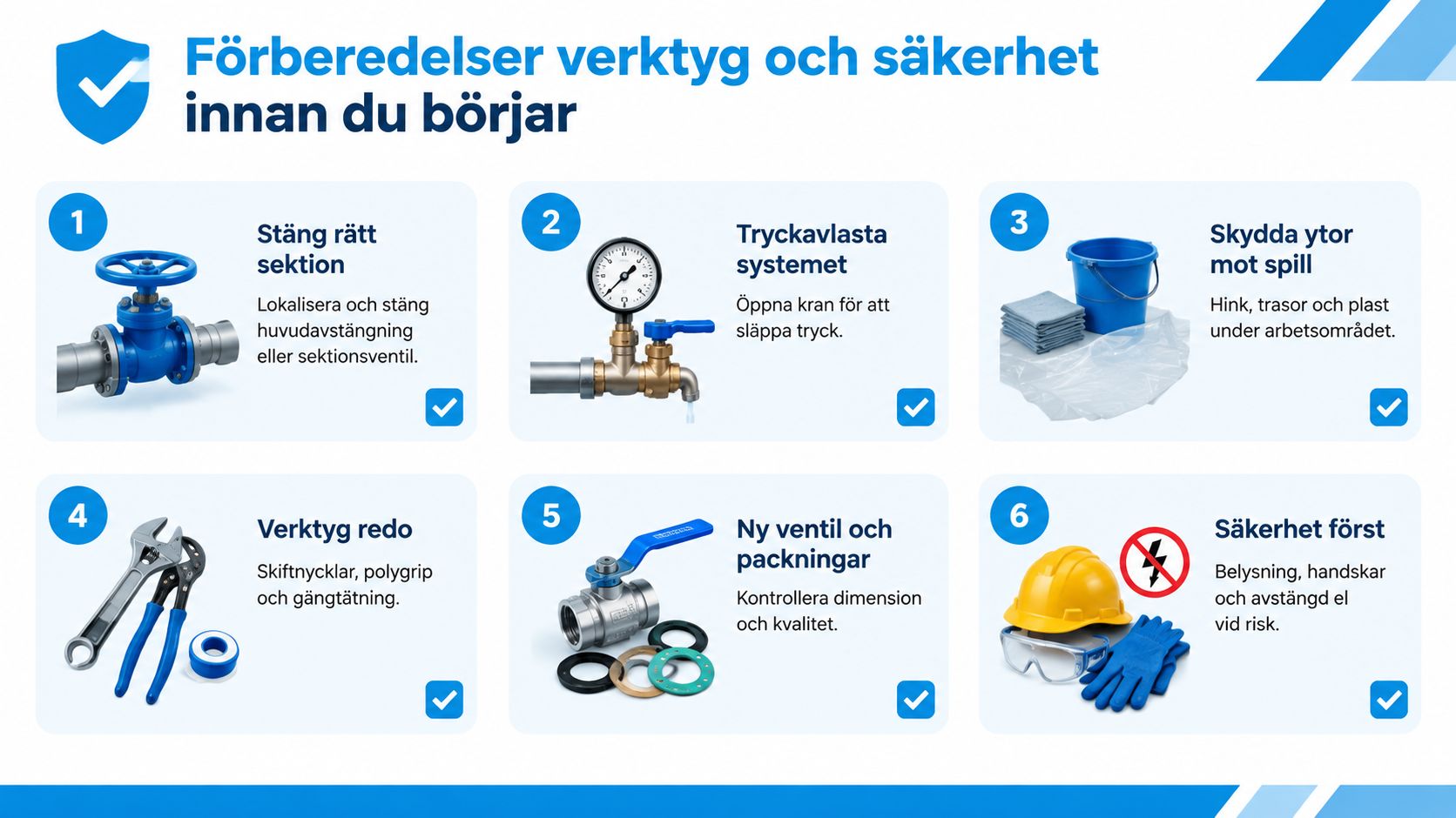 En checklista med sex steg för förberedelser, verktyg och säkerhet vid byte av avstängningsventil i hemmet.