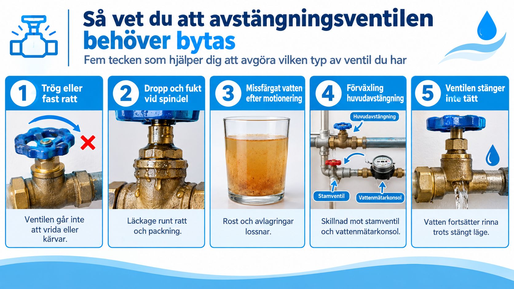 En infografik med fem tecken på att en avstängningsventil behöver bytas ut i hemmet.