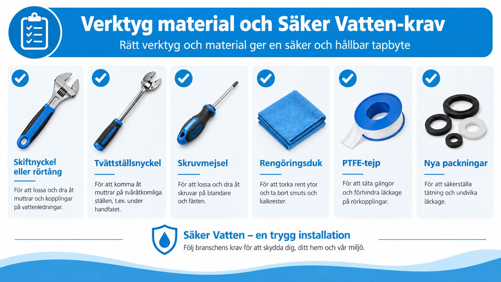 En infografik som visar nödvändiga verktyg och material för att byta ut en tvättställsblandare på ett säkert sätt.