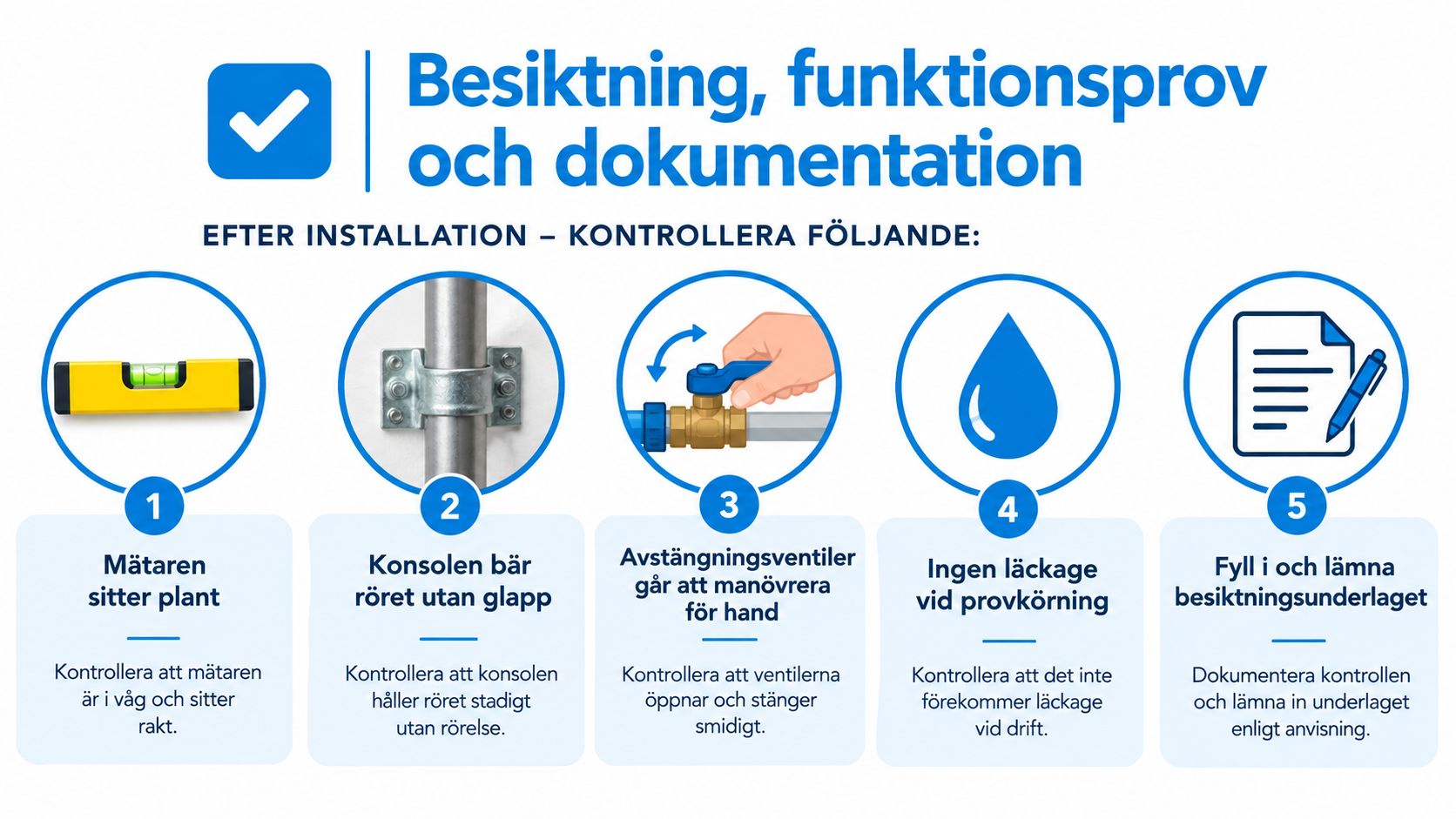 En checklista med fem steg för inspektion och funktionsprov efter installation av en ny vattenmätare och konsol.