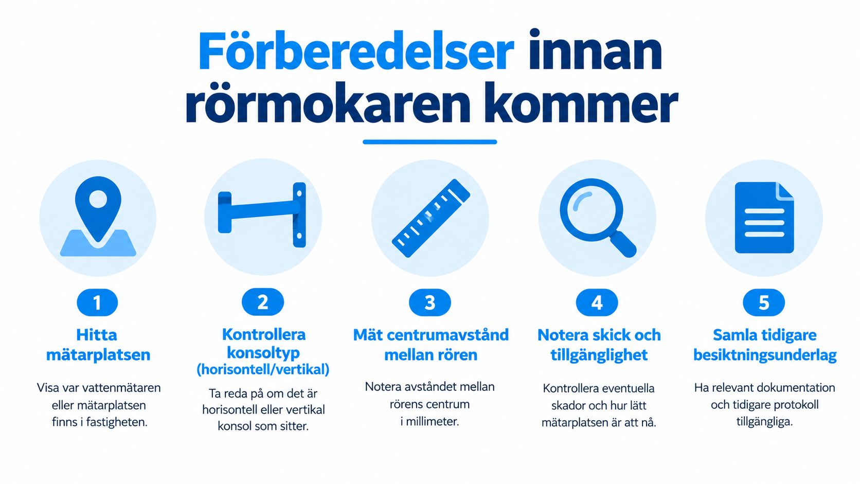 En infografik som visar fem enkla förberedelser att göra innan rörmokaren kommer för att byta vattenmätare.