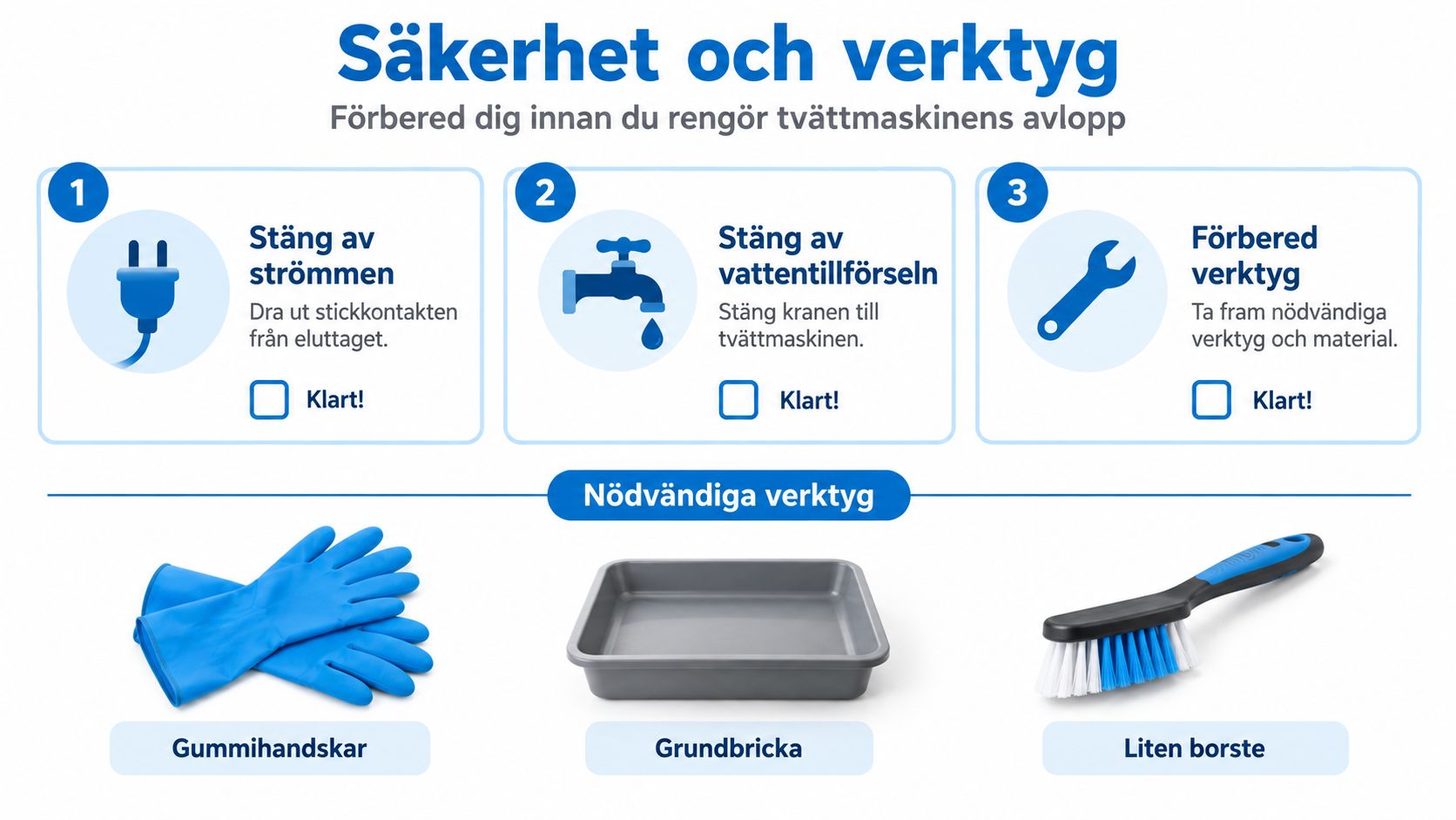 En instruktionsbild för att förbereda rengöring av tvättmaskinens avlopp med säkerhetssteg och nödvändiga verktyg illustrerade.
