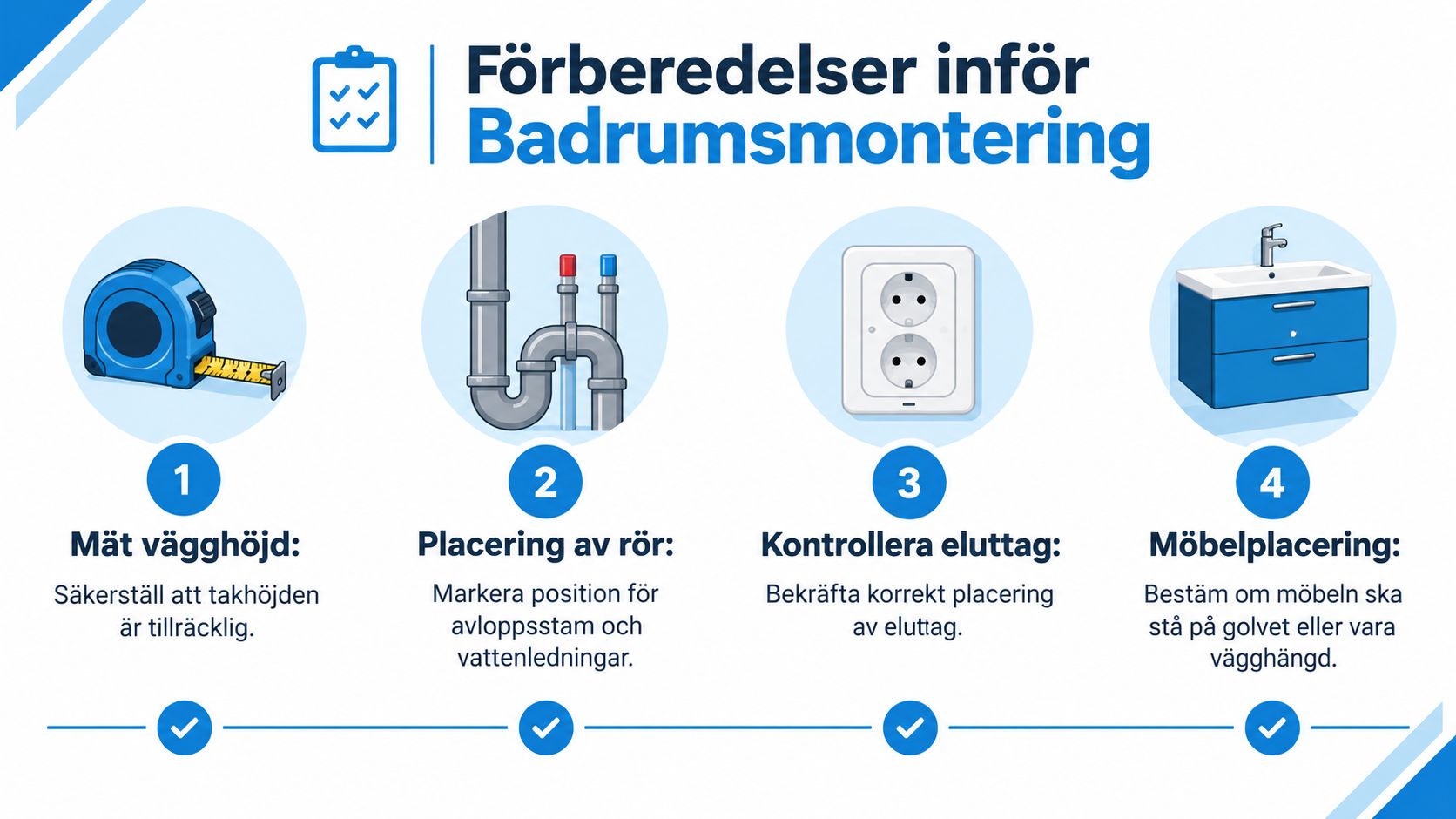 En infografik som illustrerar fyra viktiga förberedelsesteg inför montering av badrumsmöbler, inklusive mätning och placering av rör.