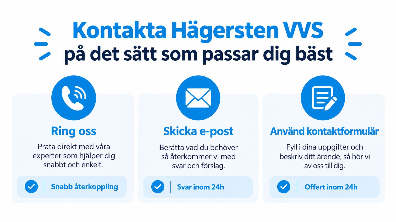 Grafik som visar tre sätt att kontakta Hägersten VVS: via telefon, e-post eller deras kontaktformulär online.