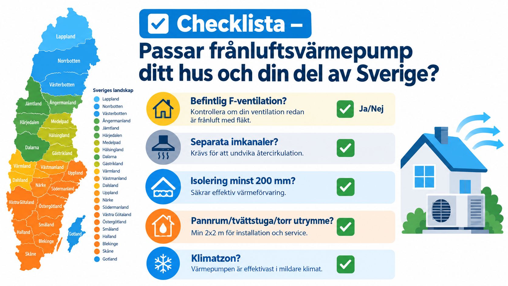 Checklista för installation av frånluftsvärmepump i svenska hem baserat på ventilation, isolering, utrymme och klimatförhållanden.