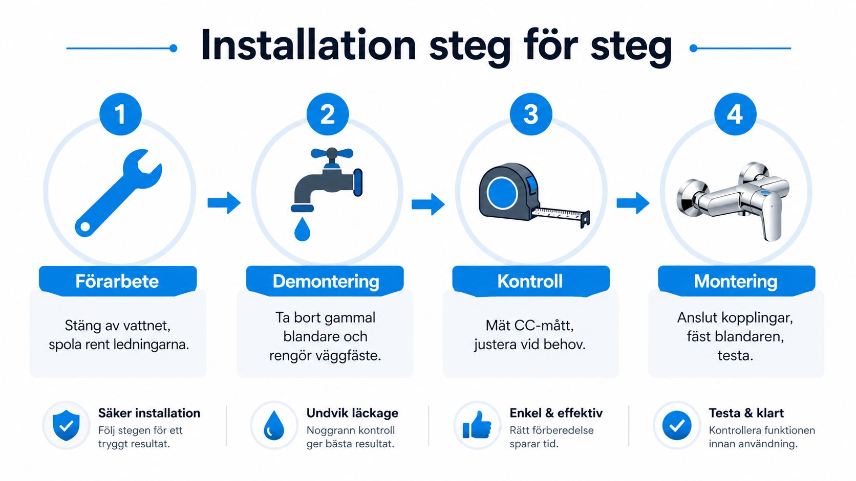 Illustration som visar en steg-för-steg-guide för installation av en ny vattenblandare från FM Mattsson.