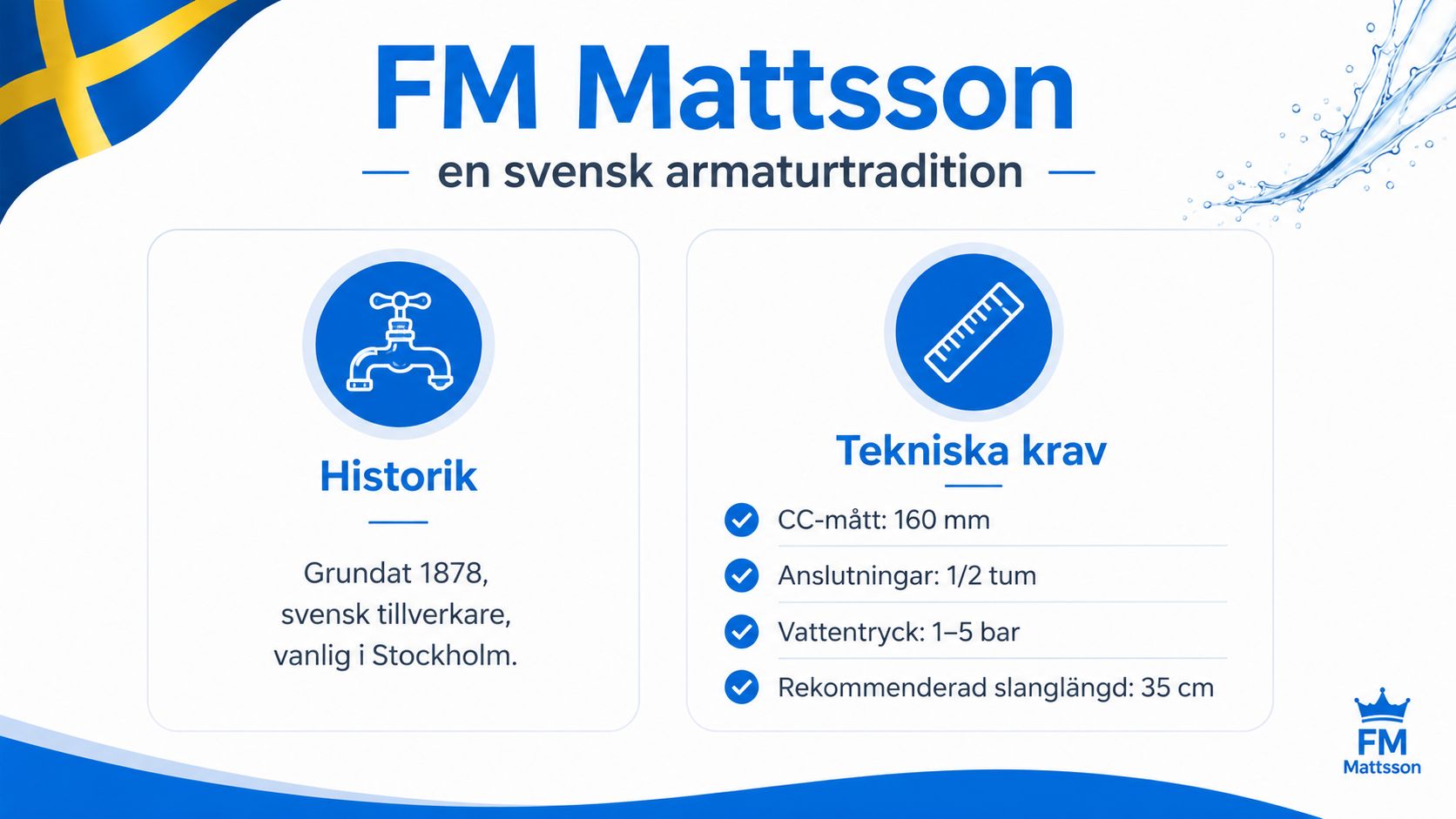 En infografik som presenterar FM Mattsson, en historisk svensk armaturtillverkare, samt produktens tekniska krav och specifikationer.