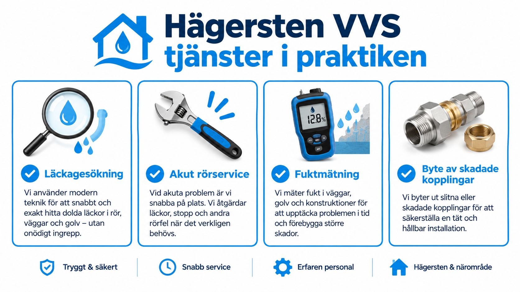 Infografik som presenterar VVS-tjänster i Hägersten, inklusive läckagesökning, akut rörservice, fuktmätning och byte av skadade rörkopplingar.