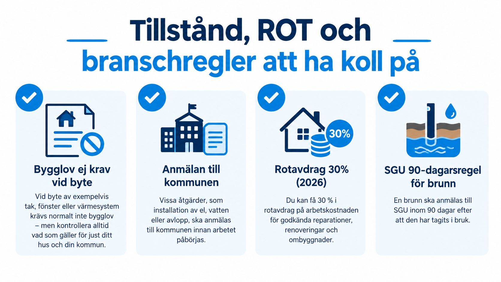En infografik som förklarar viktiga regler för bygglov, kommunal anmälan, rotavdrag och brunnsregistrering vid renovering i Sverige.