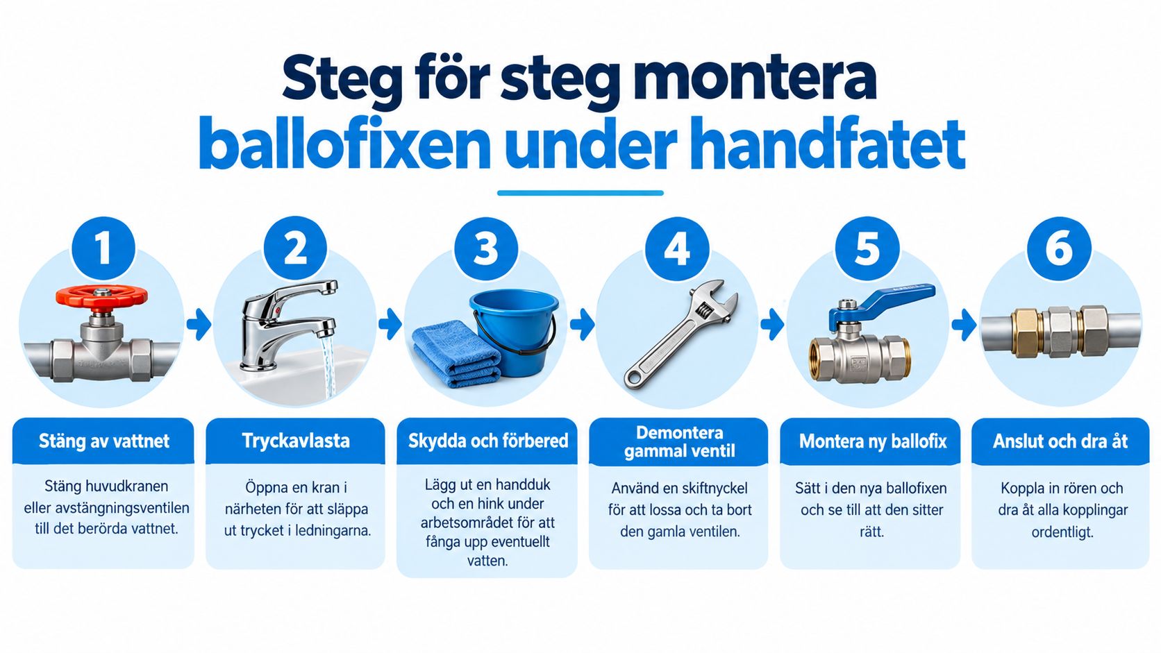 Illustration av sex steg för att montera en ballofix under handfatet i ett kök eller badrum.
