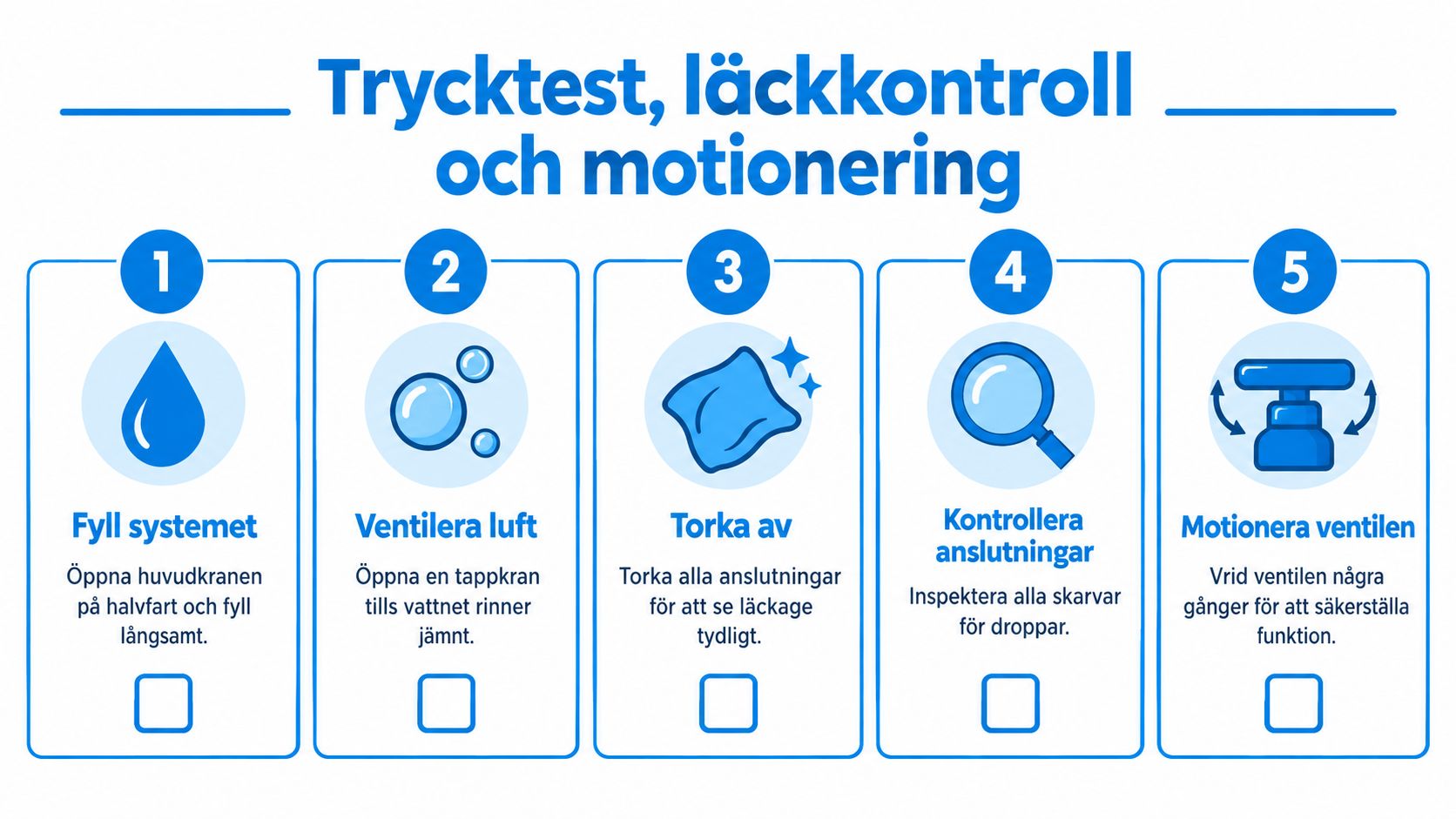 En instruktion i fem steg för trycktest, läckkontroll och motionering av ventiler vid installation av VVS-system.