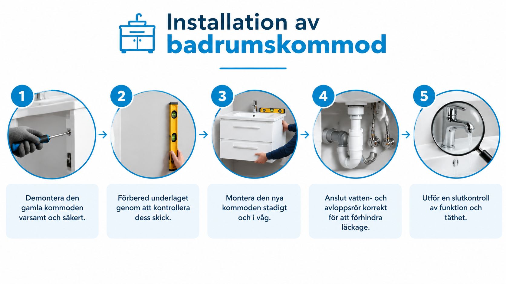 En steg-för-steg-guide som illustrerar hur man installerar en badrumskommod genom fem enkla och tydliga monteringssteg.