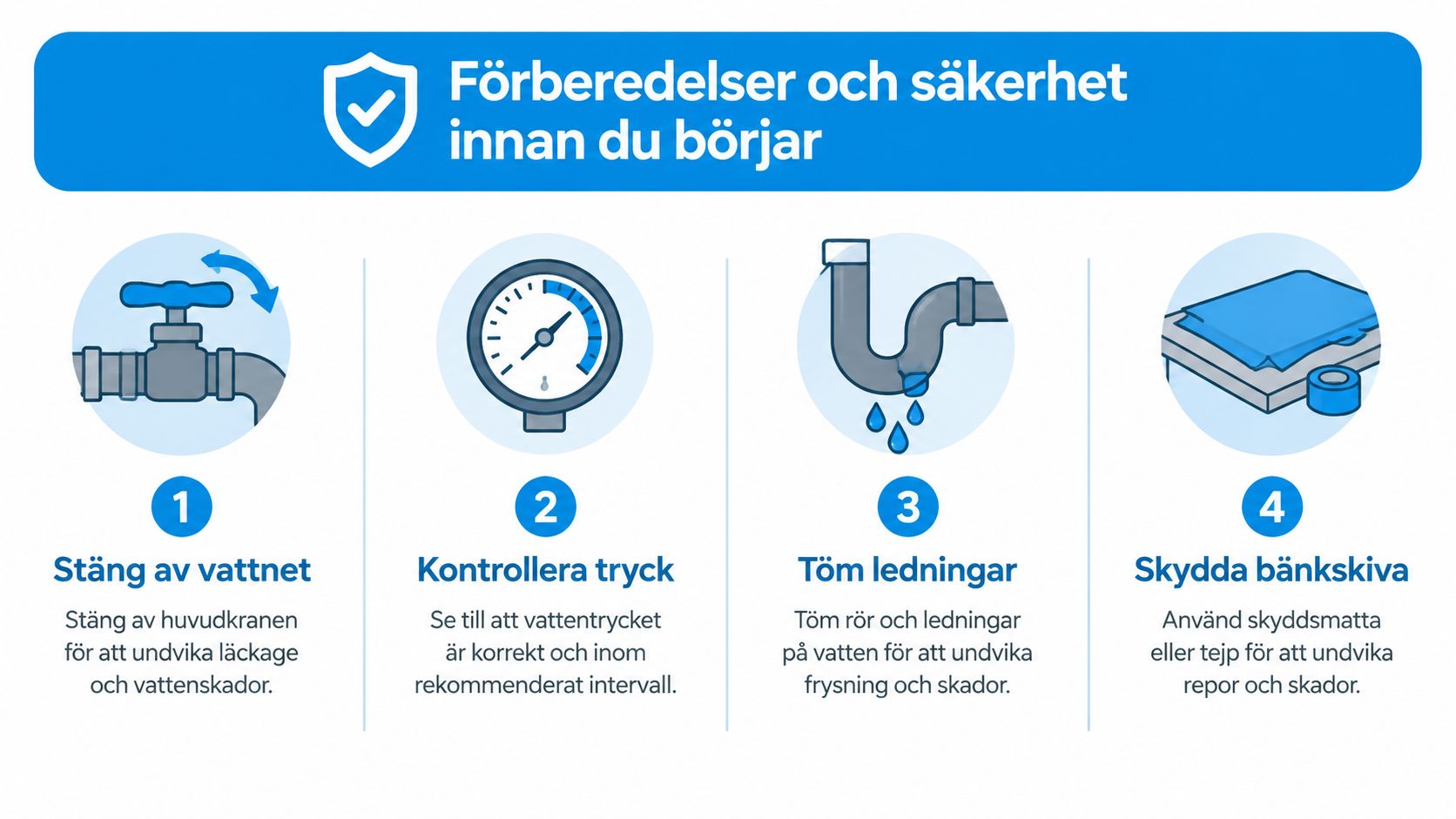 En instruktion i fyra steg som visar hur du förbereder säkert inför ett vvs-arbete i hemmet.