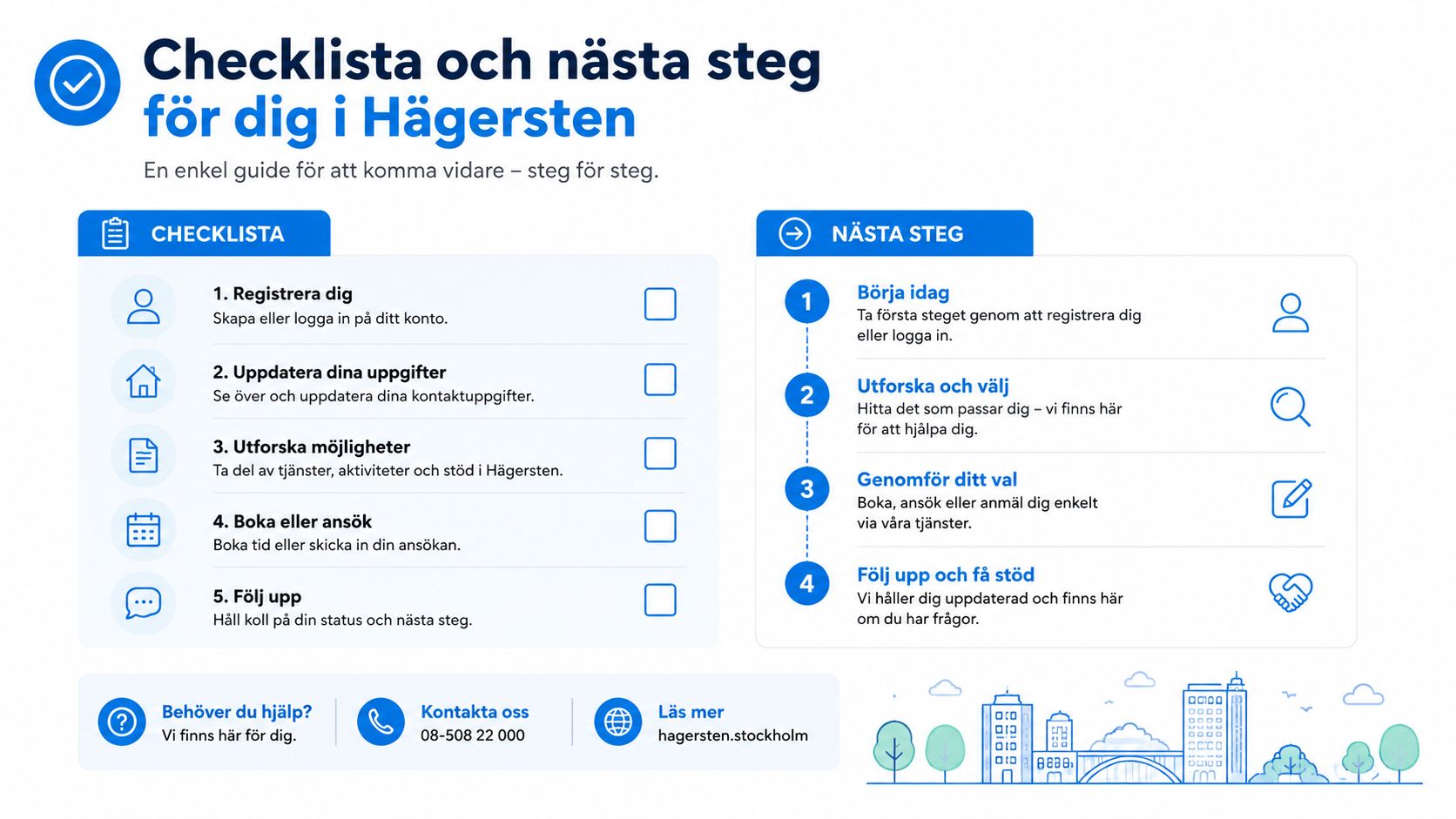 En checklista och guide i fem steg för att komma vidare med tjänster i stadsdelen Hägersten.