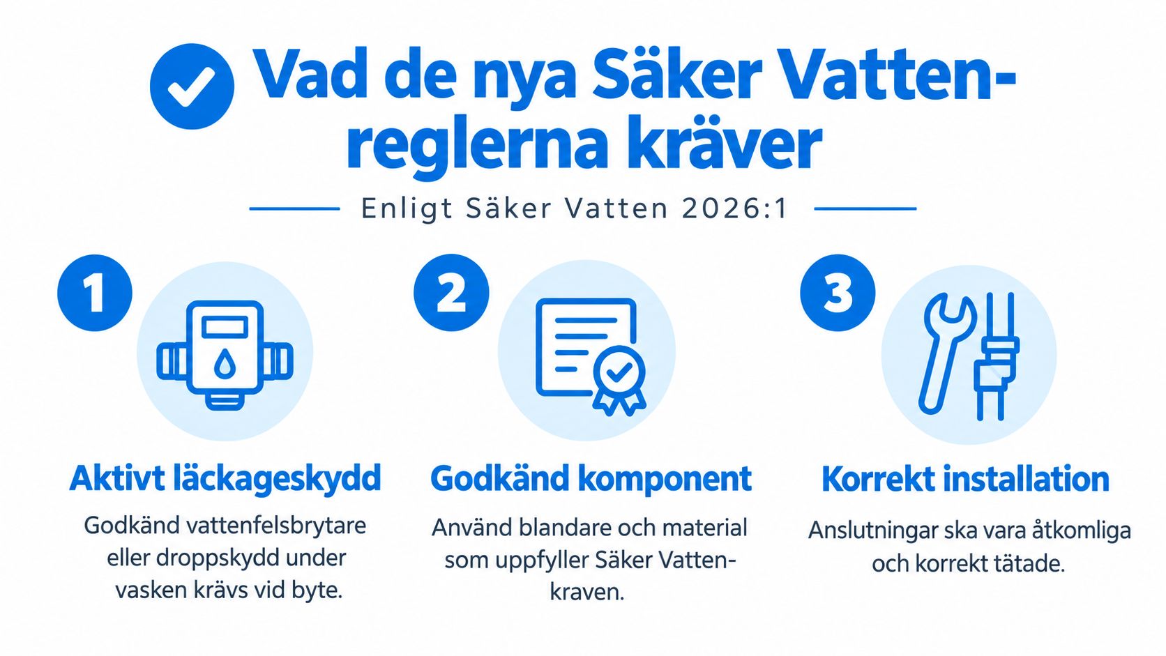 En infografik som visar tre nya krav för installationer enligt Säker Vatten-reglerna 2026:1 för säkra köksinstallationer.