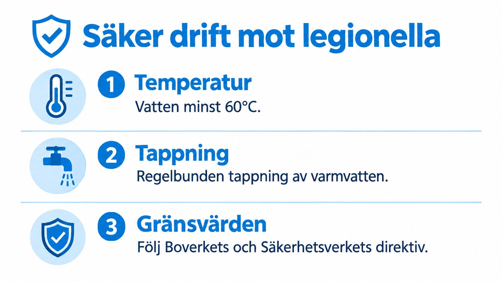 En grafisk bild som beskriver tre säkerhetssteg för att förhindra legionella i varmvattensystem genom temperatur, tappning och gränsvärden.