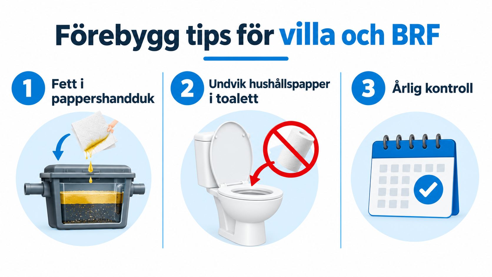 Infografik med tre tips för att förebygga stopp i avloppssystem för villor och bostadsrättsföreningar.