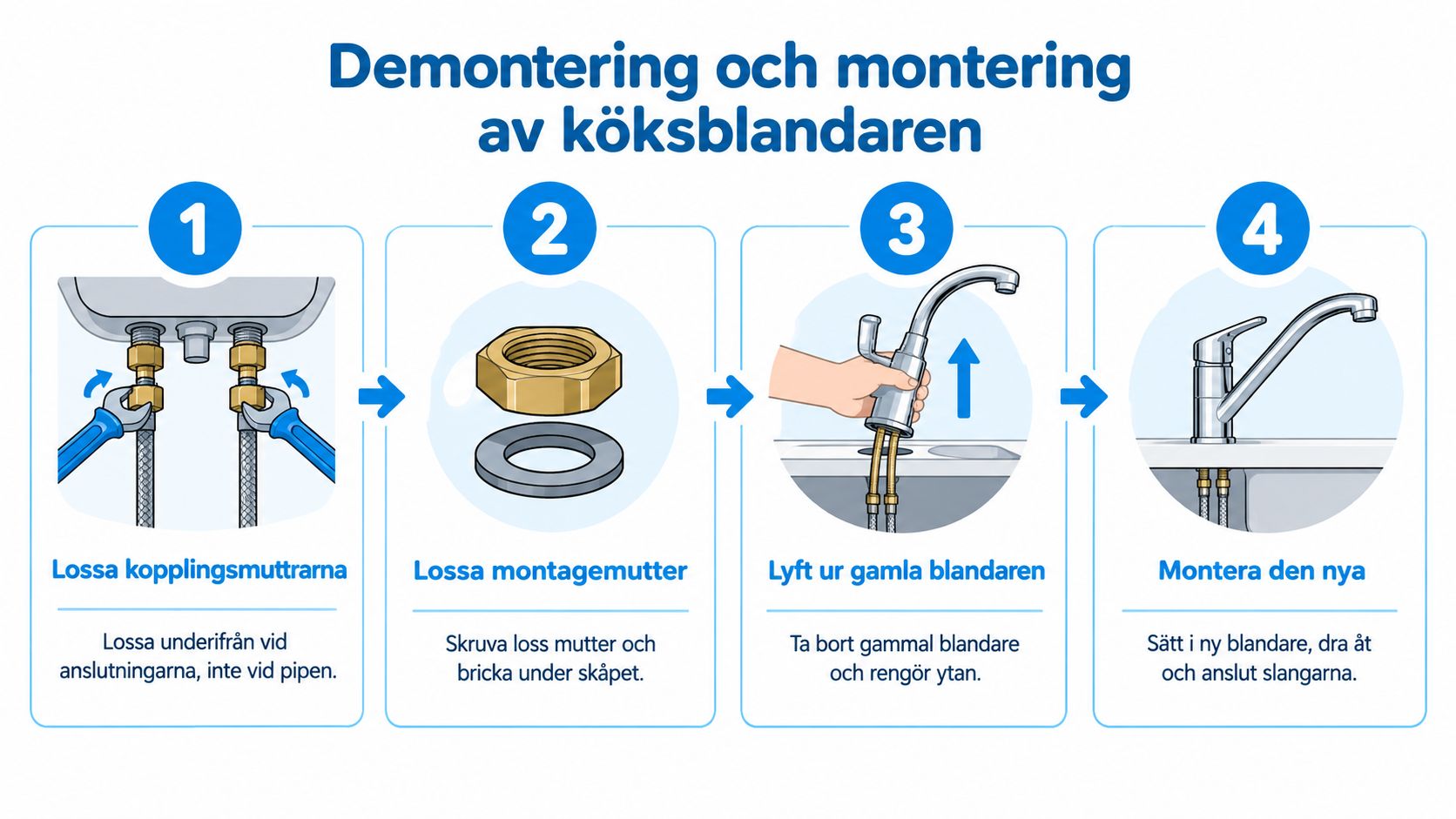 Instruktionsbild som visar de fyra stegen för att demontera och montera en ny köksblandare på diskbänken.
