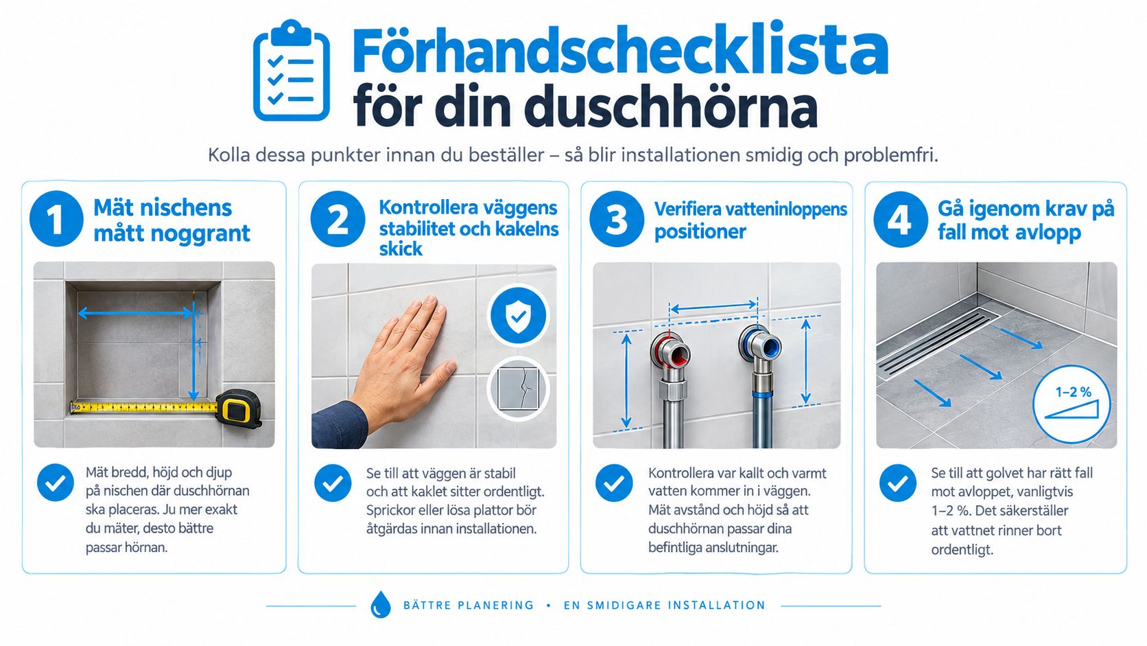 En checklista med fyra punkter för planering av installation av en duschhörna i badrummet.