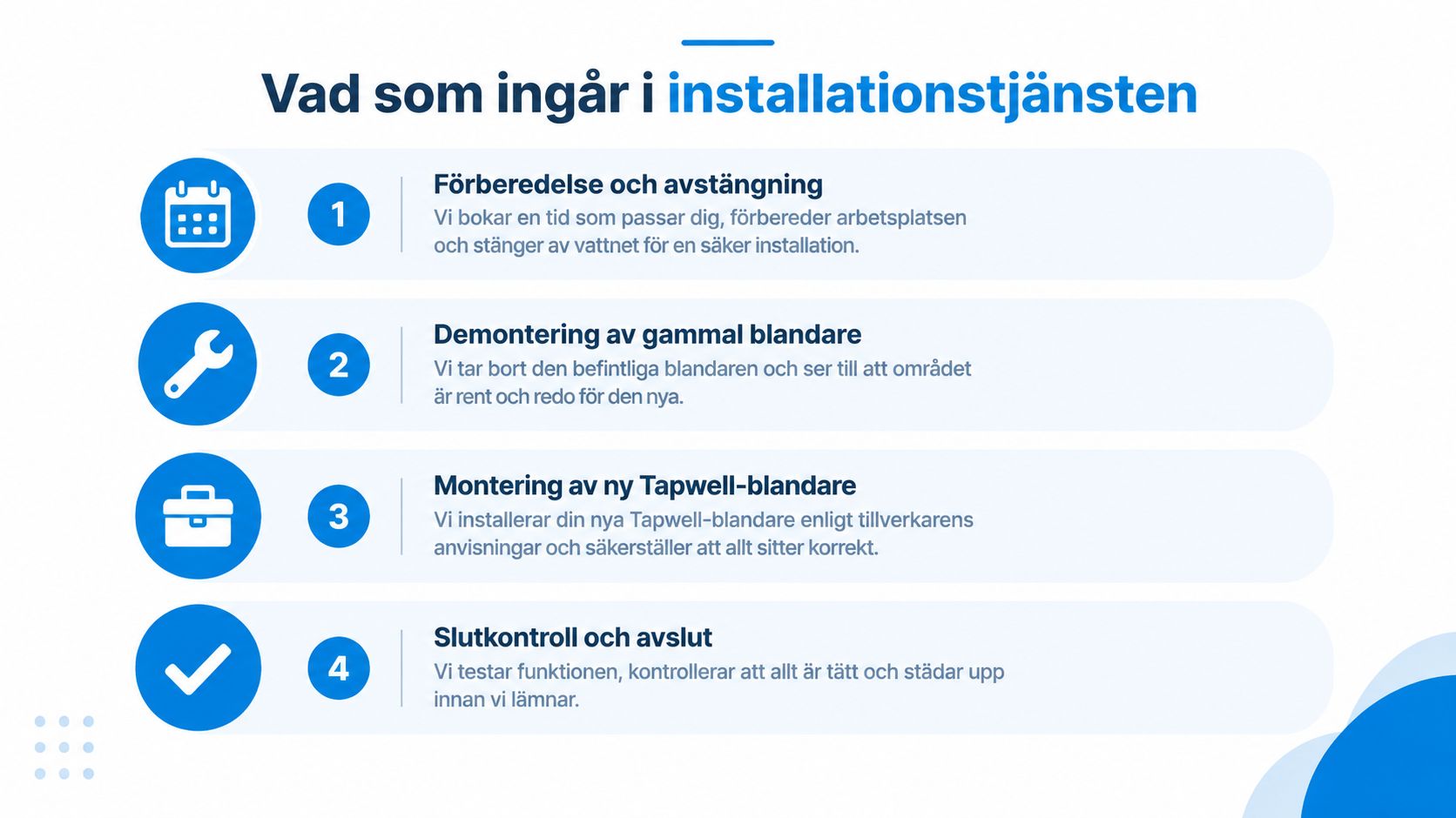 En infografik som visar de fyra stegen i Tapwells professionella installationstjänst för köksblandare och kranar.