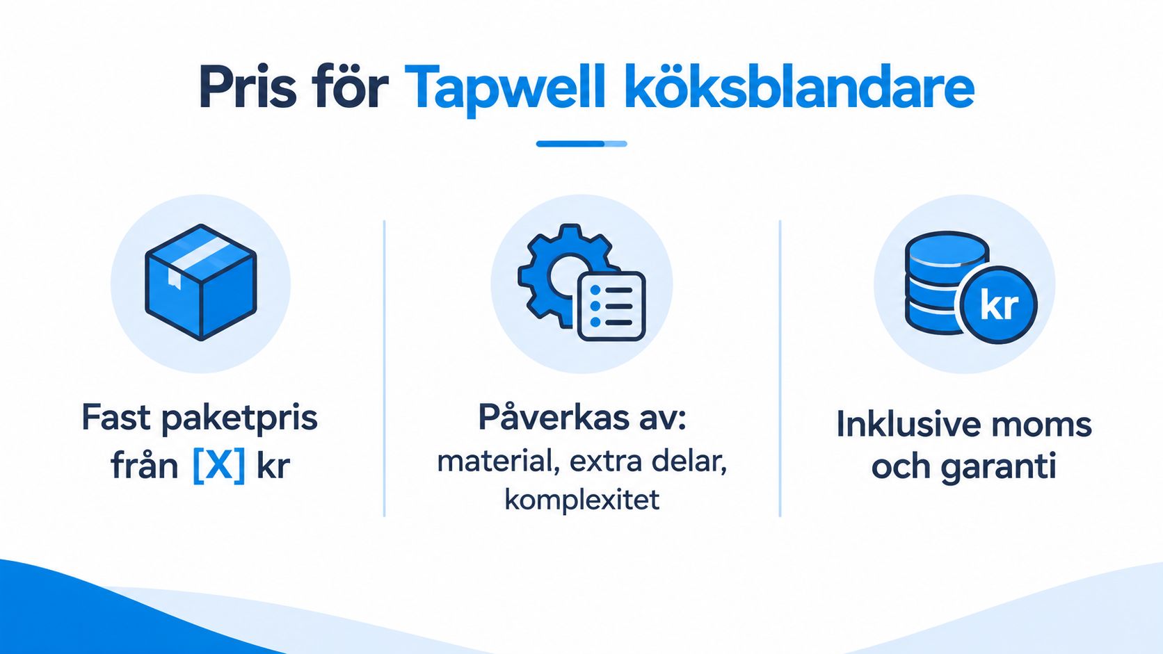 Grafik som visar att priset för installation av Tapwell köksblandare inkluderar moms och garanti, påverkas av komplexitet.