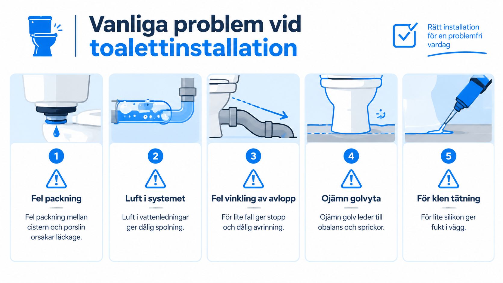 Illustration som visar fem vanliga problem vid installation av toalett för att undvika läckage och fel.