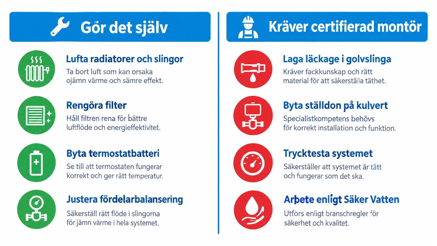 En infografik som visar vilka underhållsarbeten för värmesystem som kan göras själv och vilka som kräver certifierad montör.