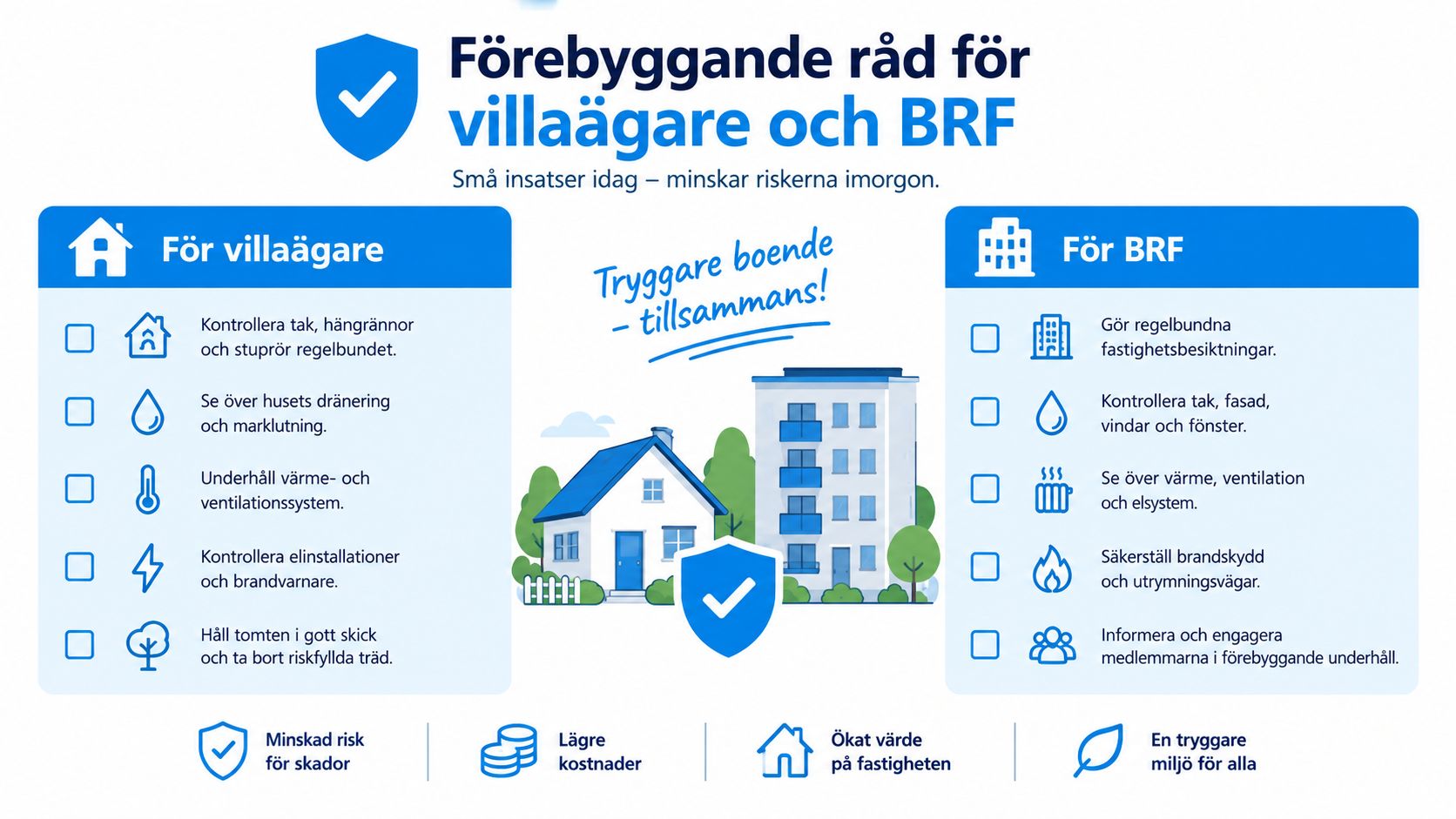 En checklista med förebyggande underhållsråd för villaägare och bostadsrättsföreningar för att minska skaderisker och öka fastighetsvärdet.