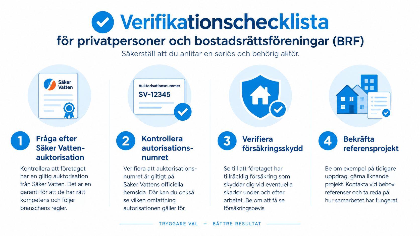 Verifikationschecklista för privatpersoner och bostadsrättsföreningar att använda vid anlitande av en auktoriserad rörmokare eller entreprenör.