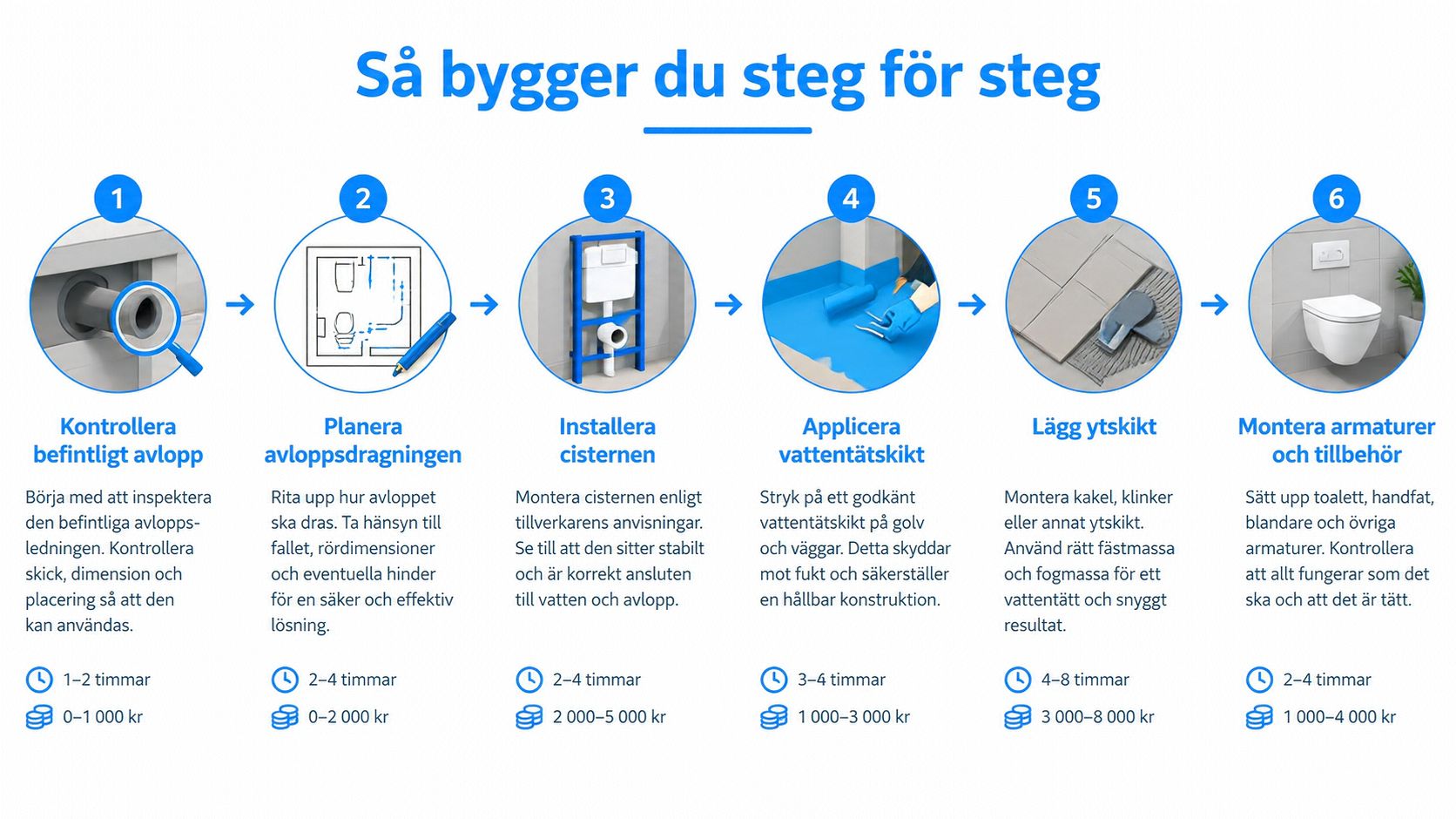 En steg för steg guide som visar hur man bygger en liten toalett från planering till färdigställande.