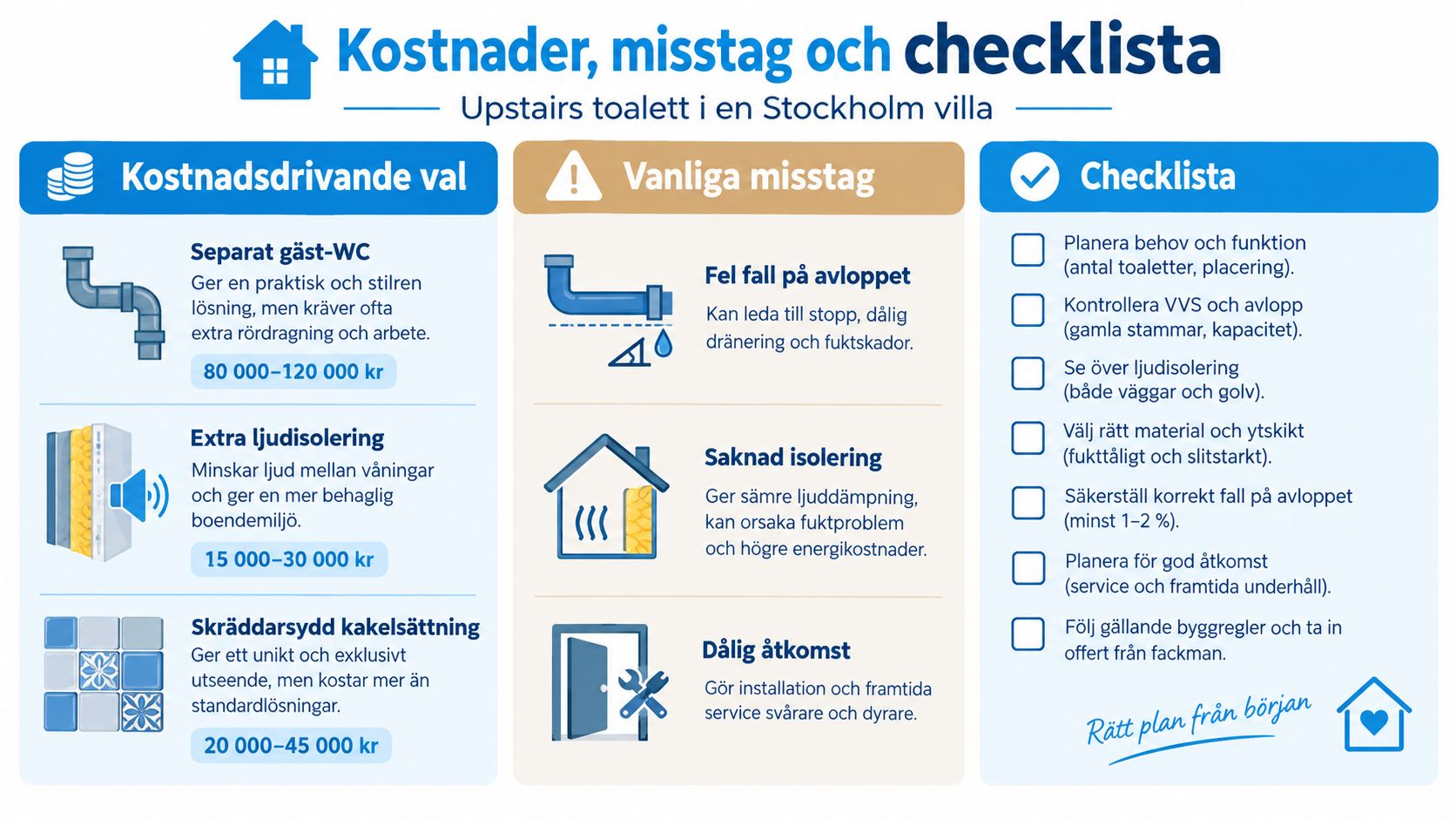 En infografik som visar kostnader, vanliga misstag och en checklista för att bygga toalett på övervåningen.