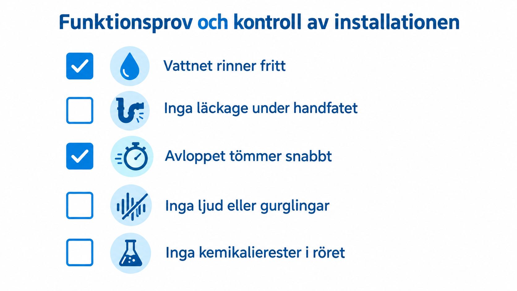 Checklista för funktionsprov av handfatsinstallation med punkter om vattenflöde, läckage, avloppshastighet, ljudnivå och kemikalier.